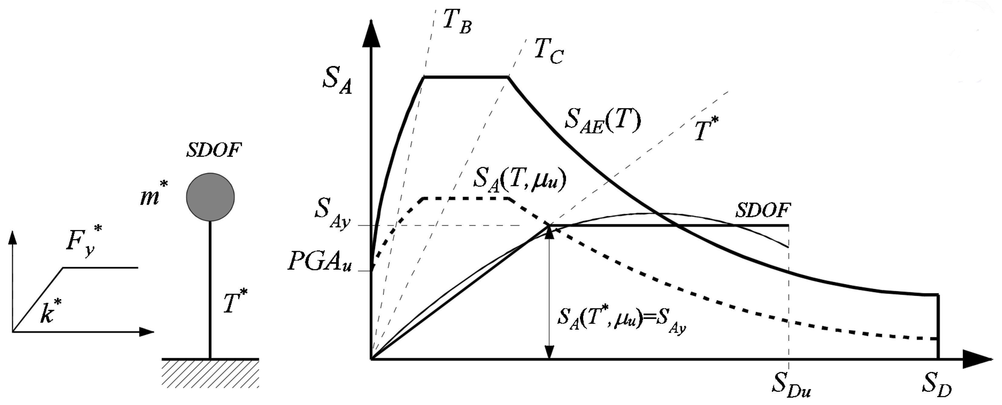 Buildings 07 00106 g020