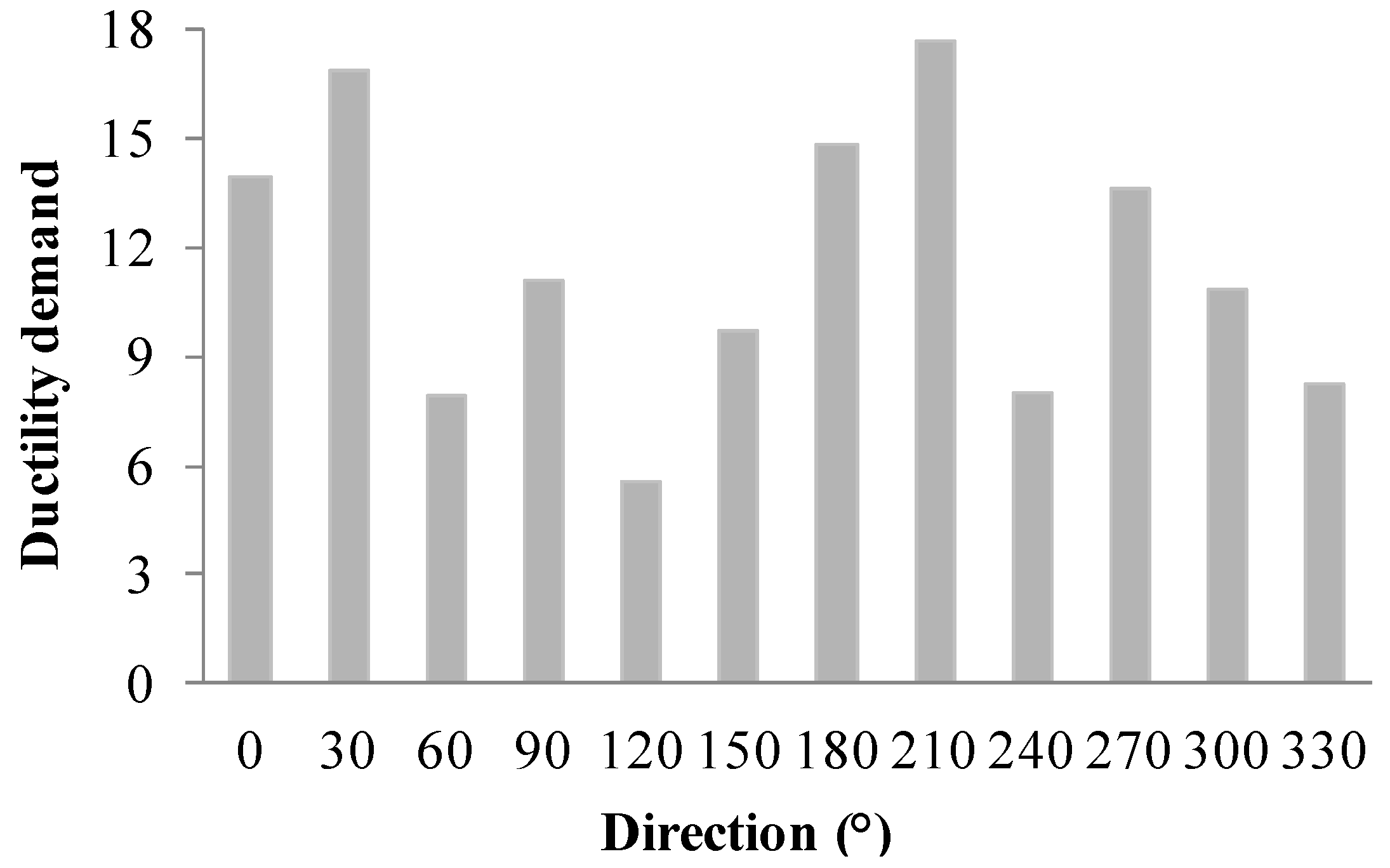 Buildings 07 00106 g022