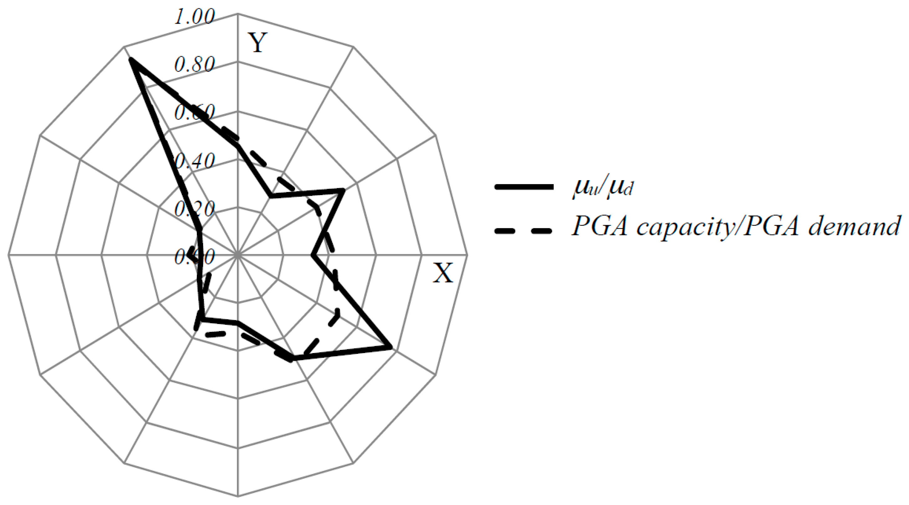 Buildings 07 00106 g023