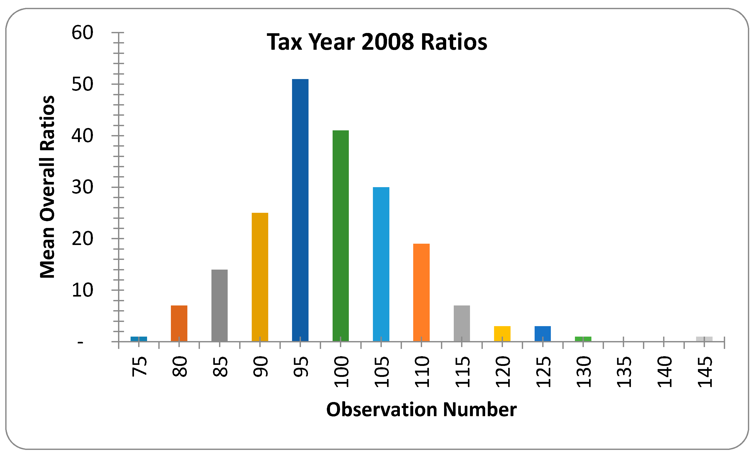 Buildings 07 00108 g002
