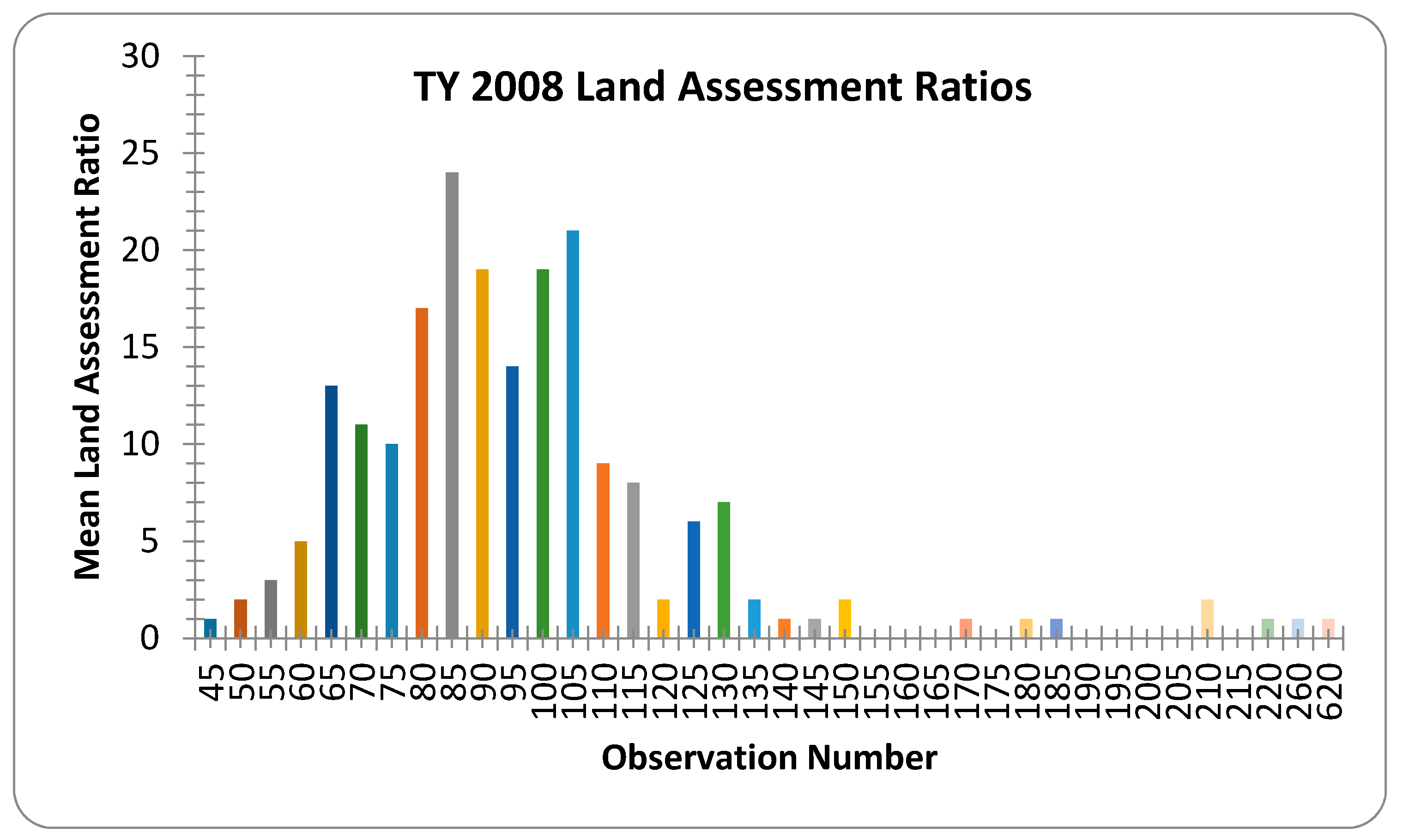 Buildings 07 00108 g003