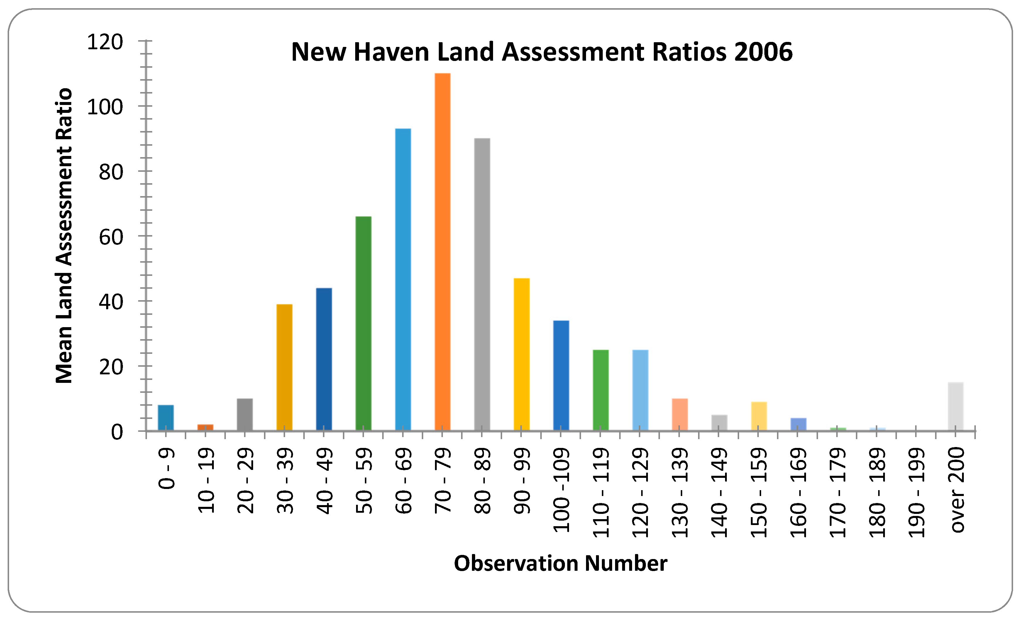 Buildings 07 00108 g005