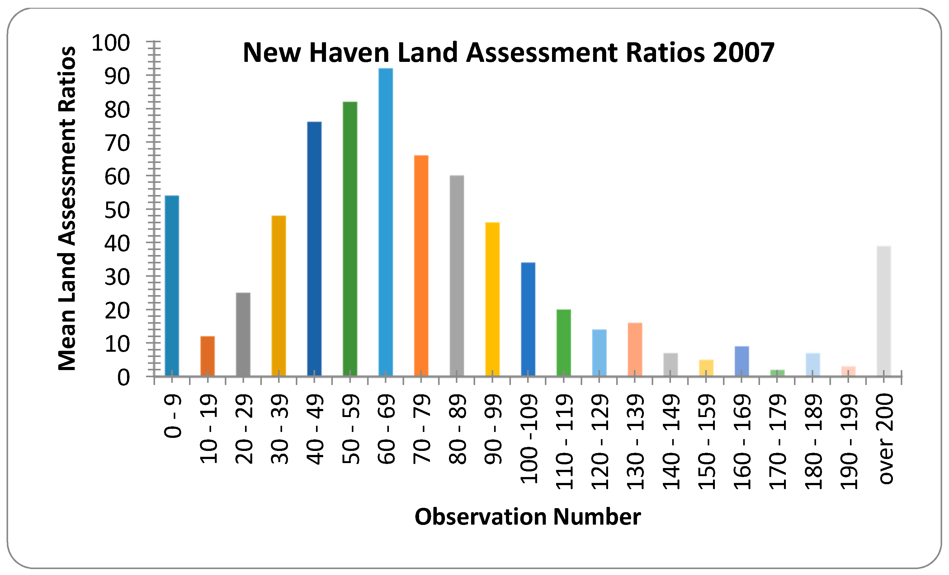 Buildings 07 00108 g006