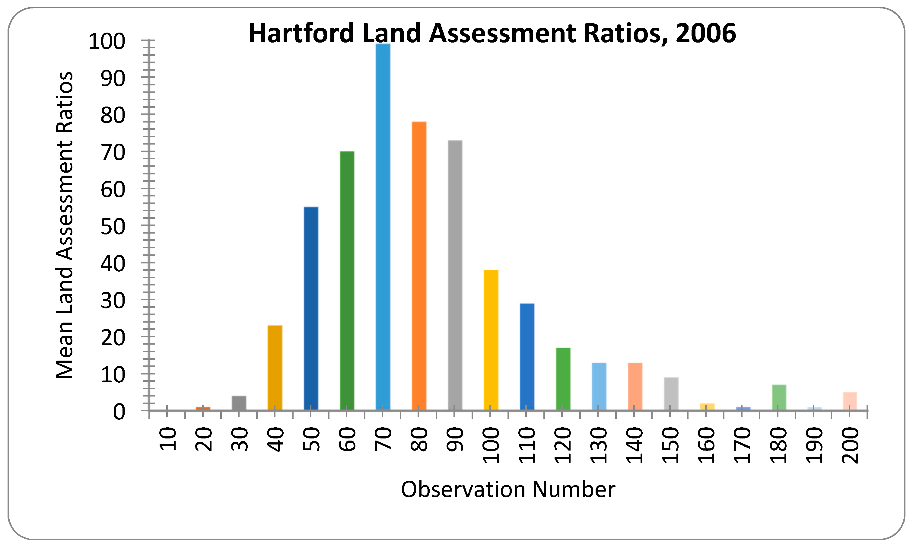 Buildings 07 00108 g008