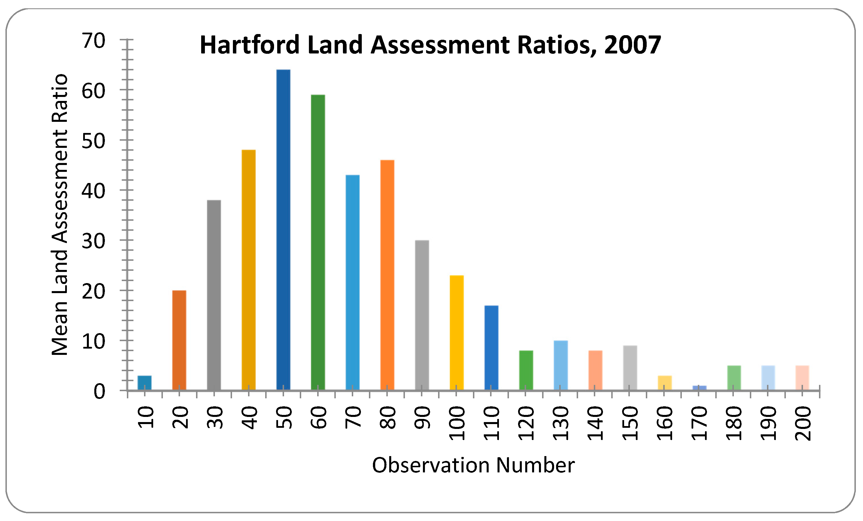 Buildings 07 00108 g009