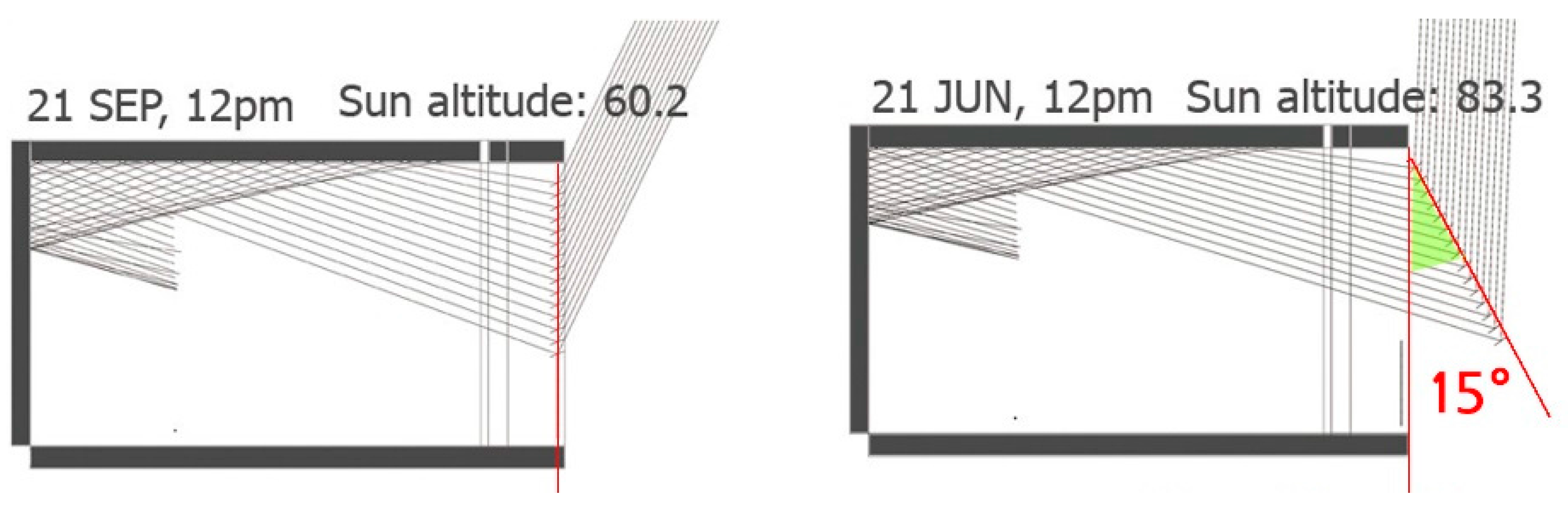 Buildings 07 00109 g002