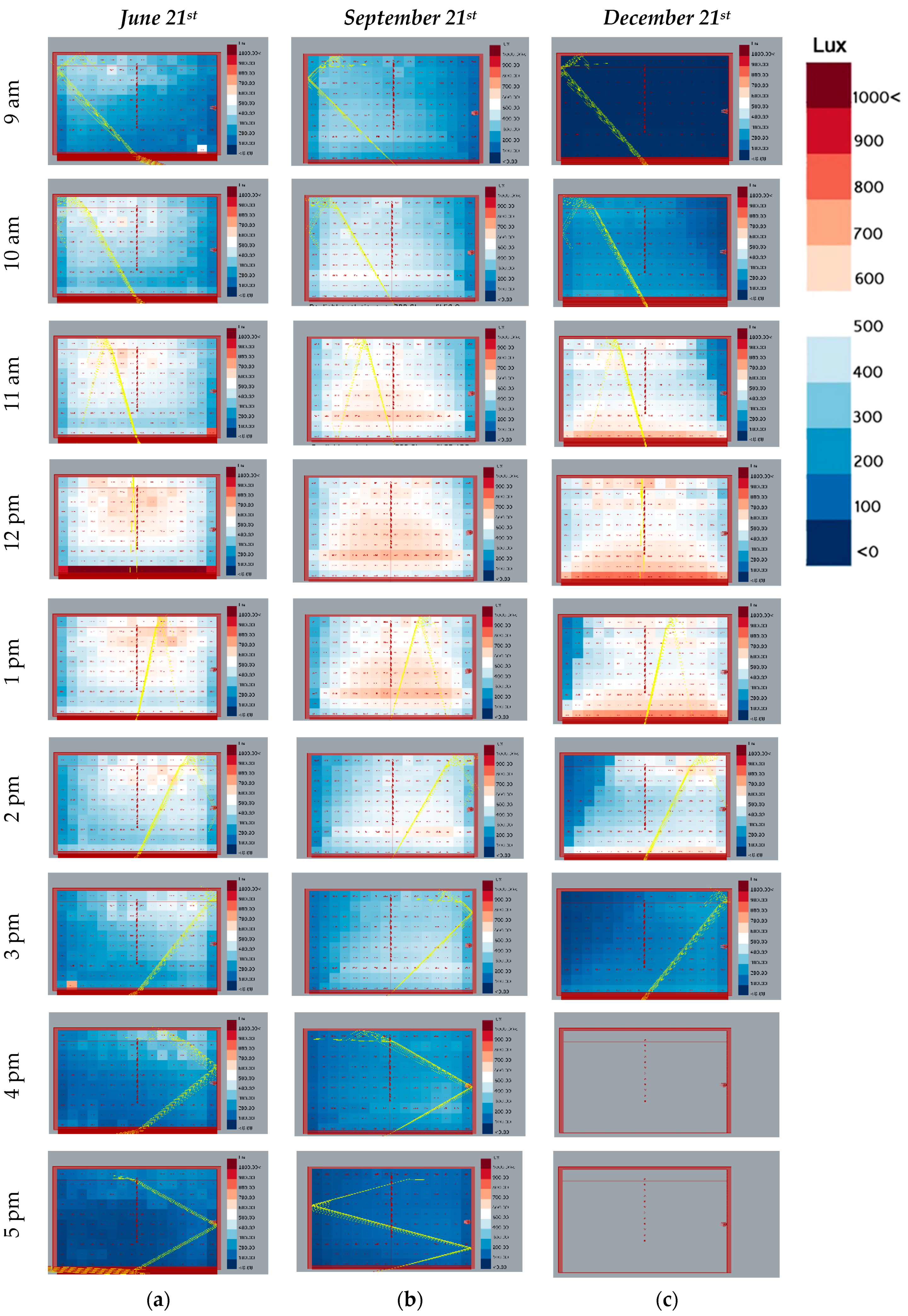 Buildings 07 00109 g005