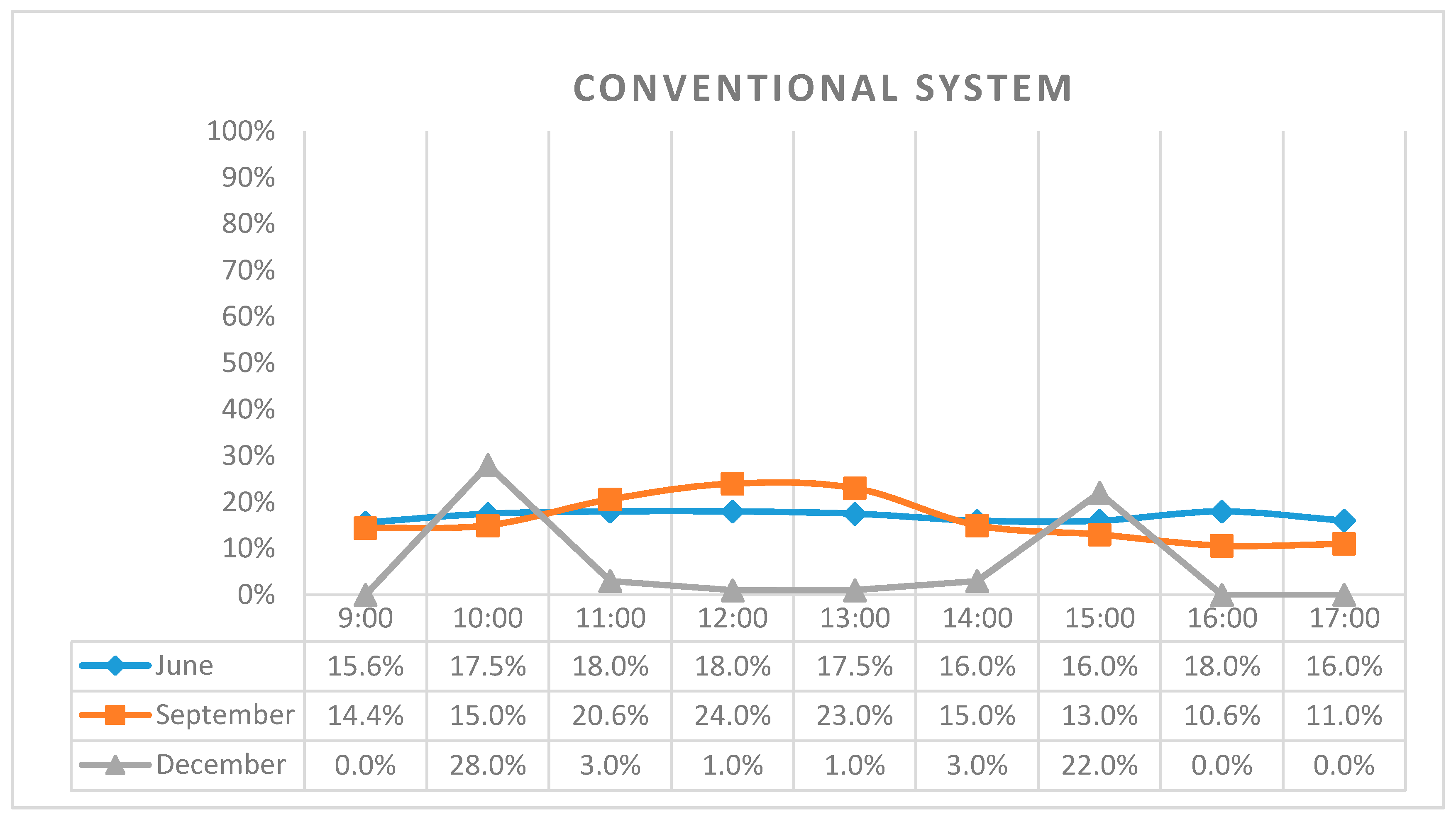 Buildings 07 00109 g006