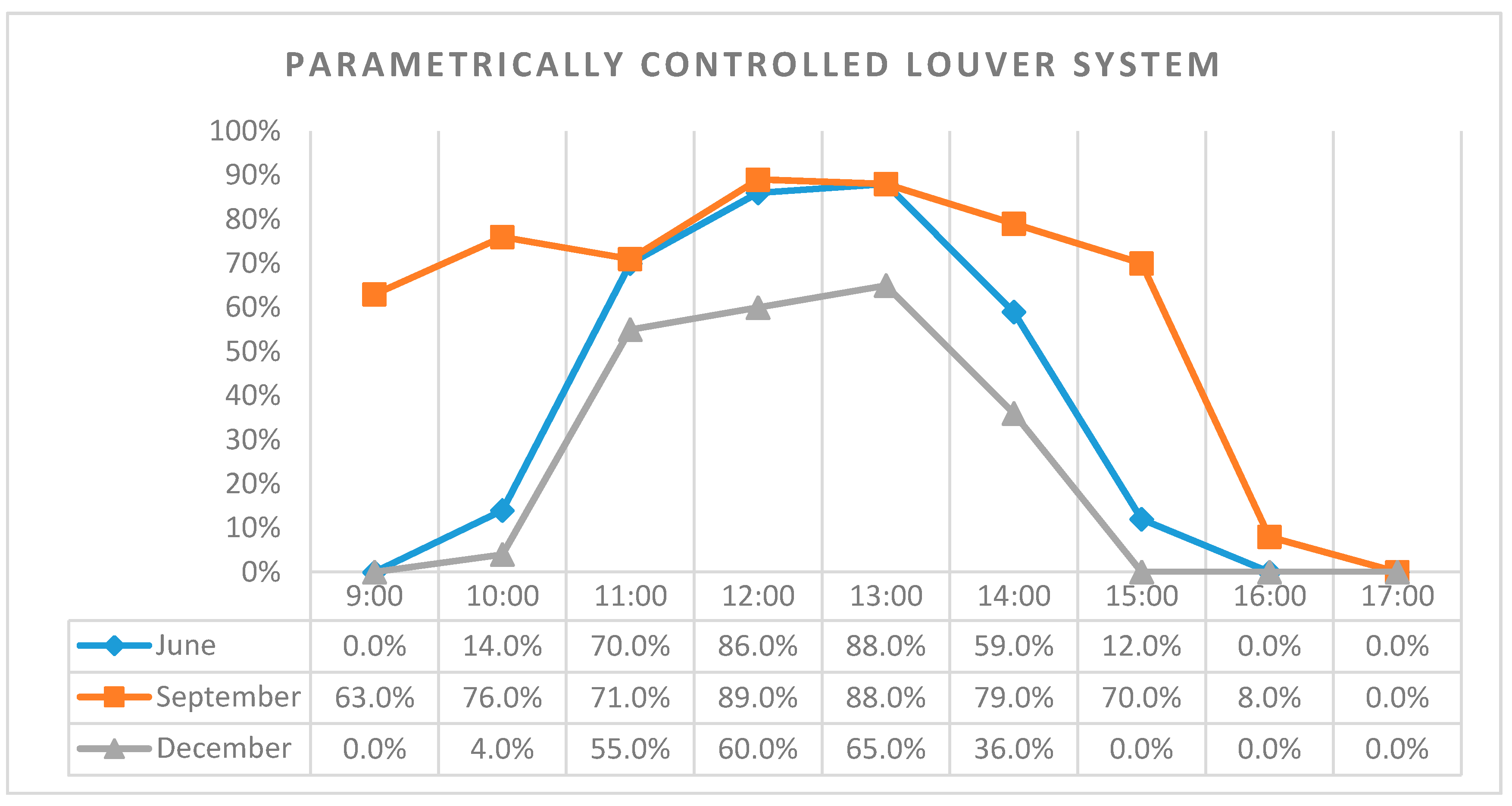 Buildings 07 00109 g007