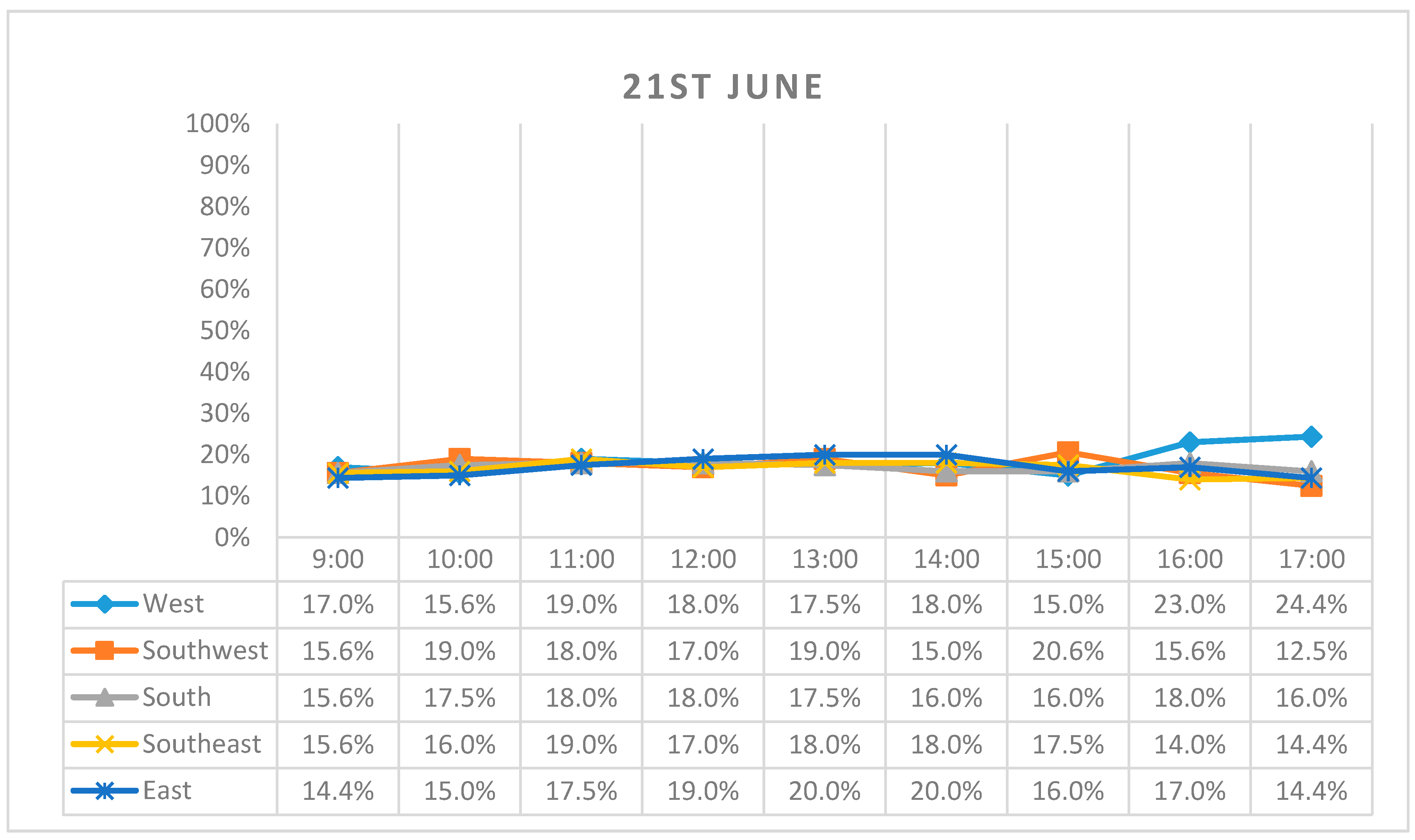 Buildings 07 00109 g008