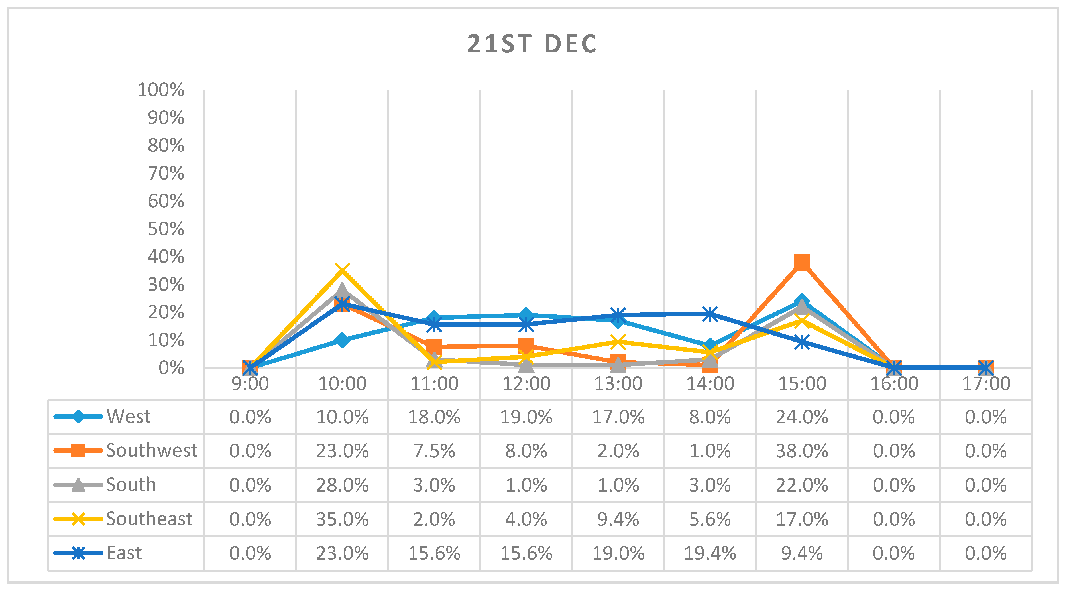 Buildings 07 00109 g010