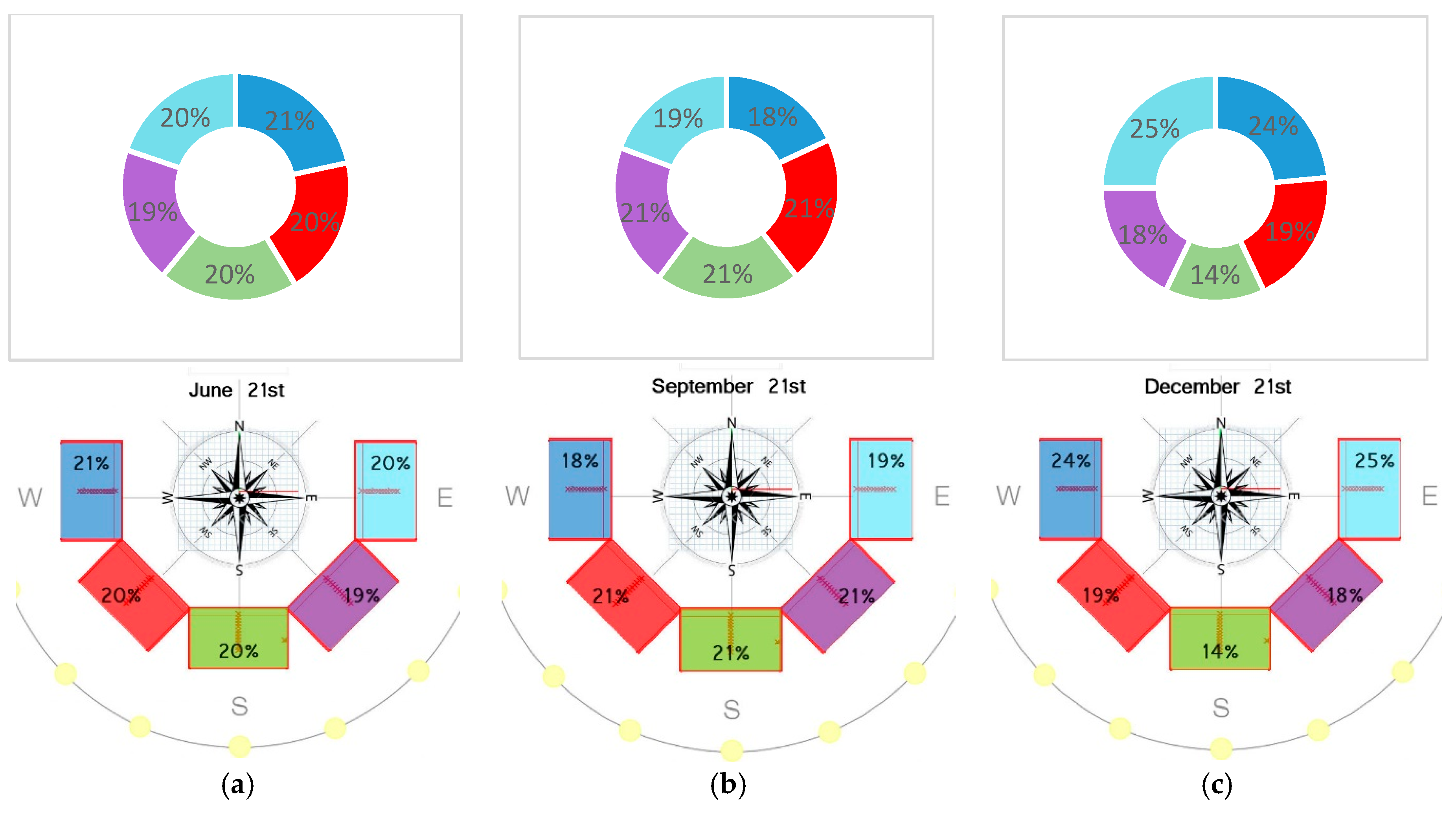 Buildings 07 00109 g011