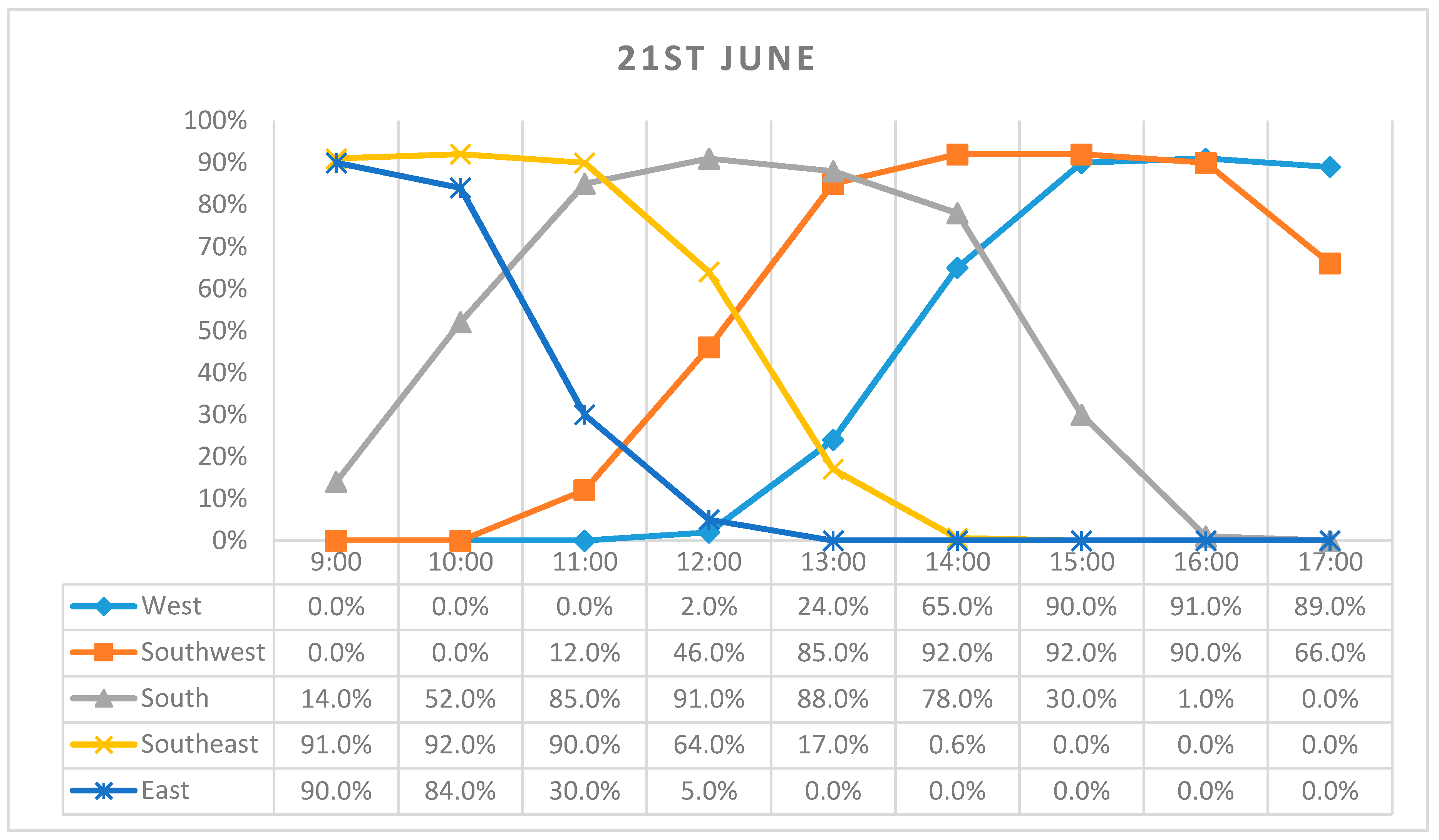 Buildings 07 00109 g012