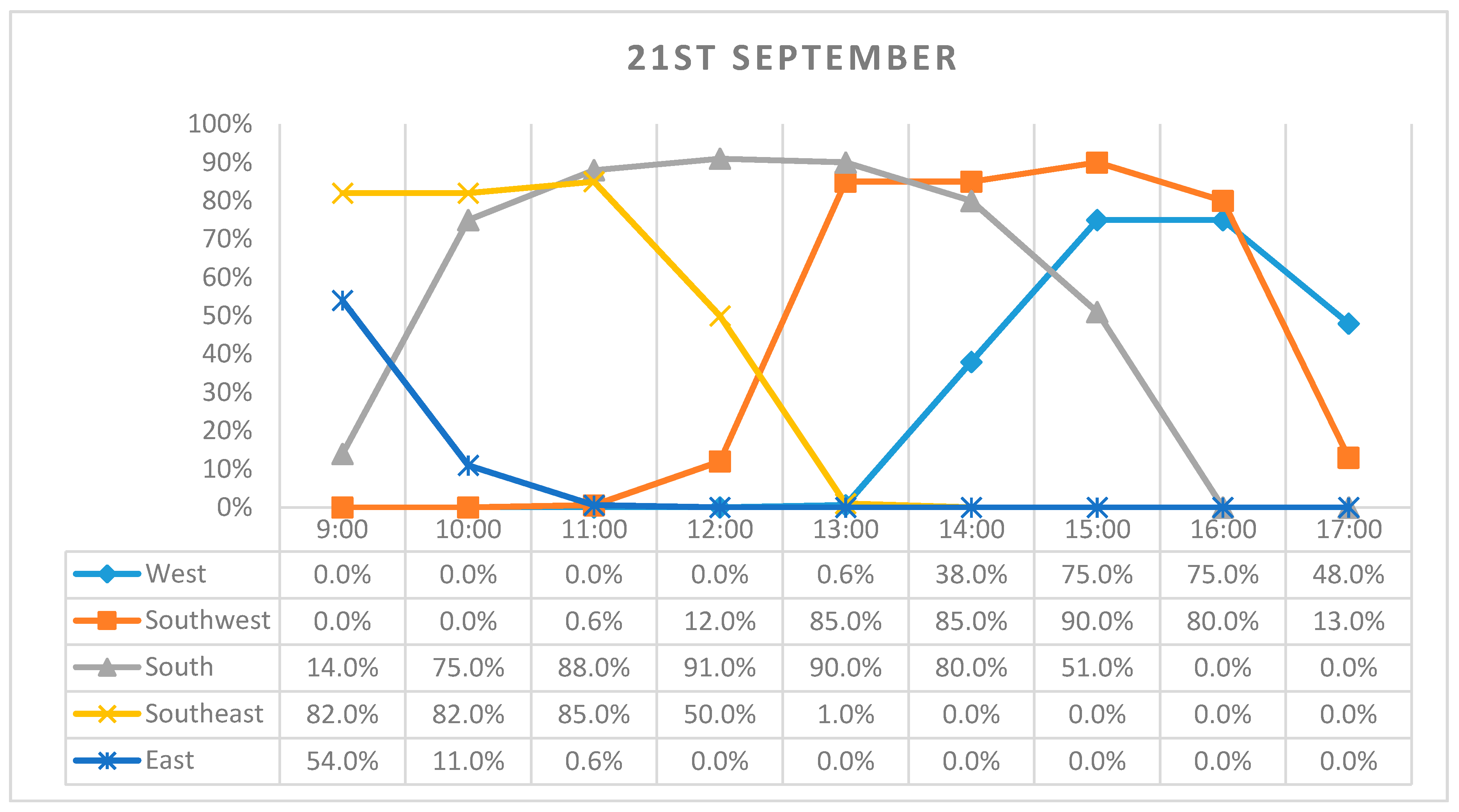 Buildings 07 00109 g013