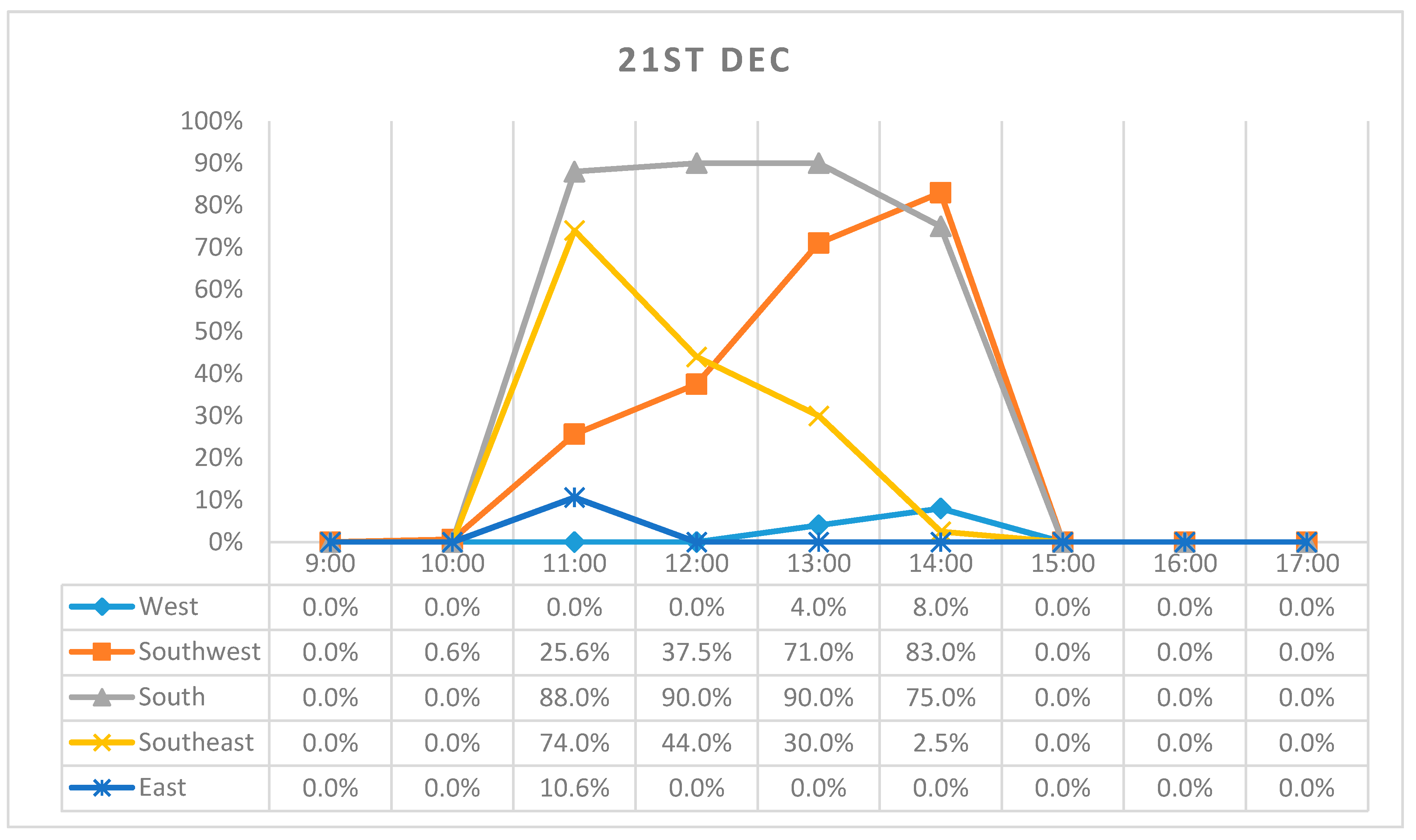 Buildings 07 00109 g014