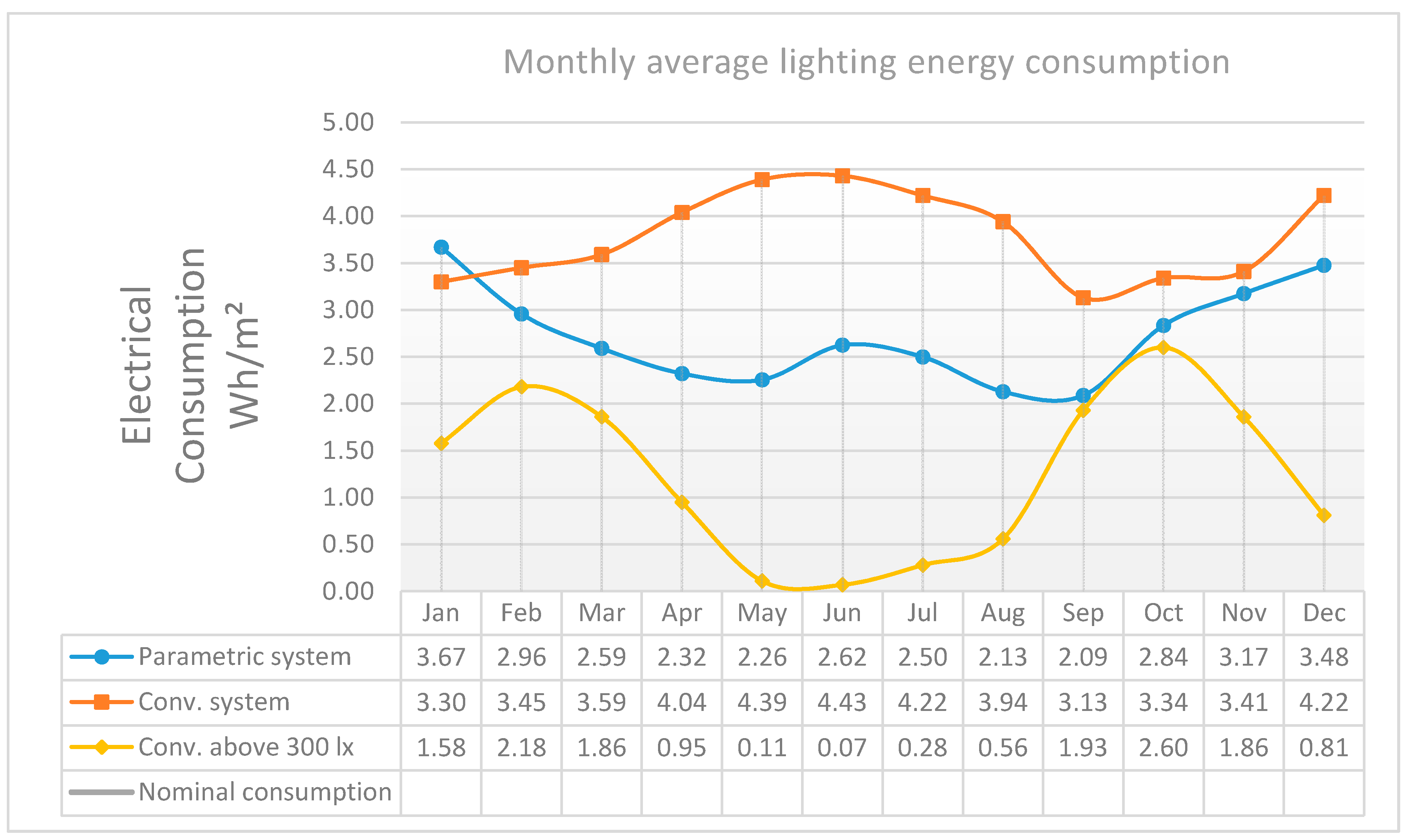 Buildings 07 00109 g016