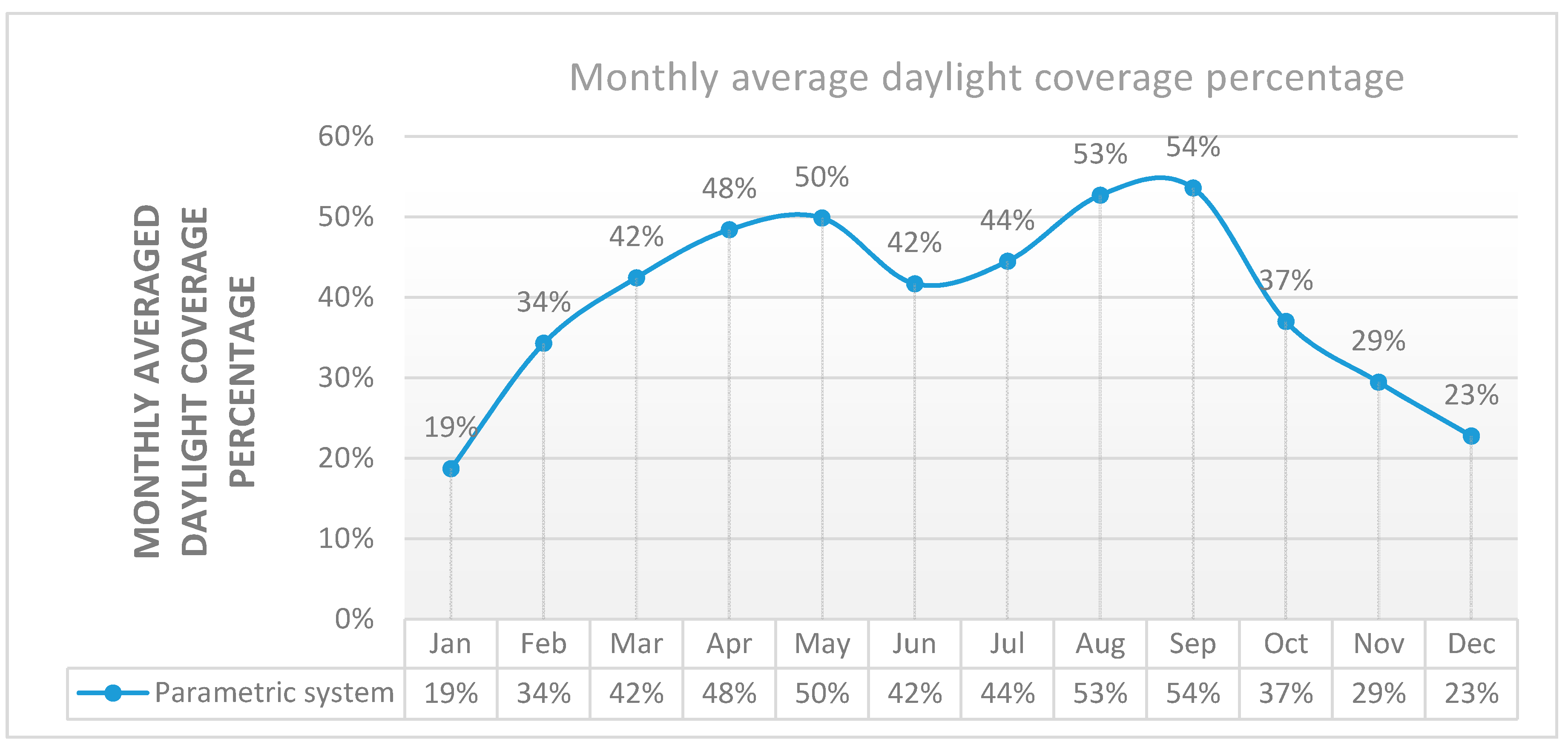 Buildings 07 00109 g017