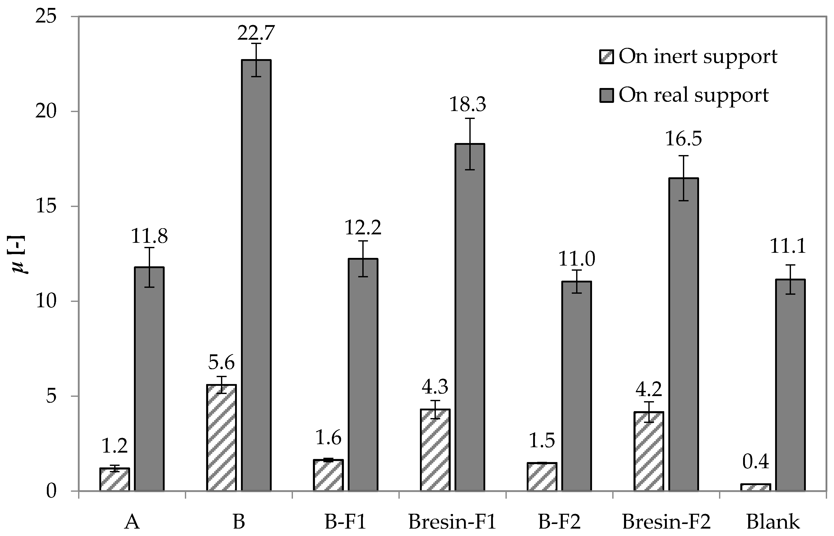 Buildings 07 00110 g004 Buildings 07 00110 g004