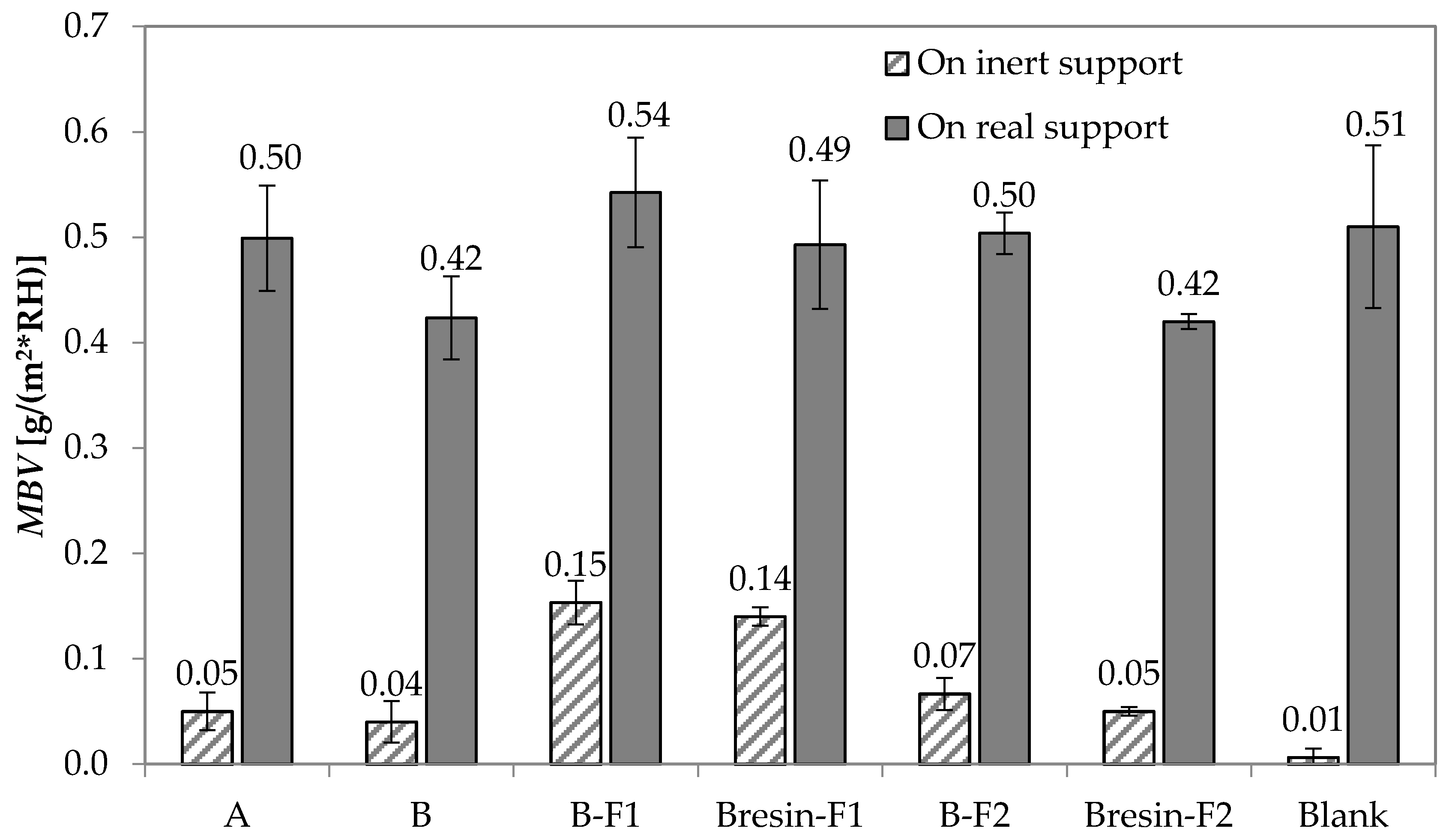 Buildings 07 00110 g005 Buildings 07 00110 g005