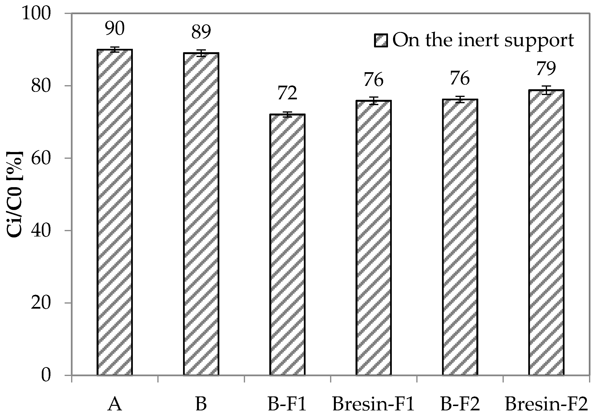 Buildings 07 00110 g008 Buildings 07 00110 g008