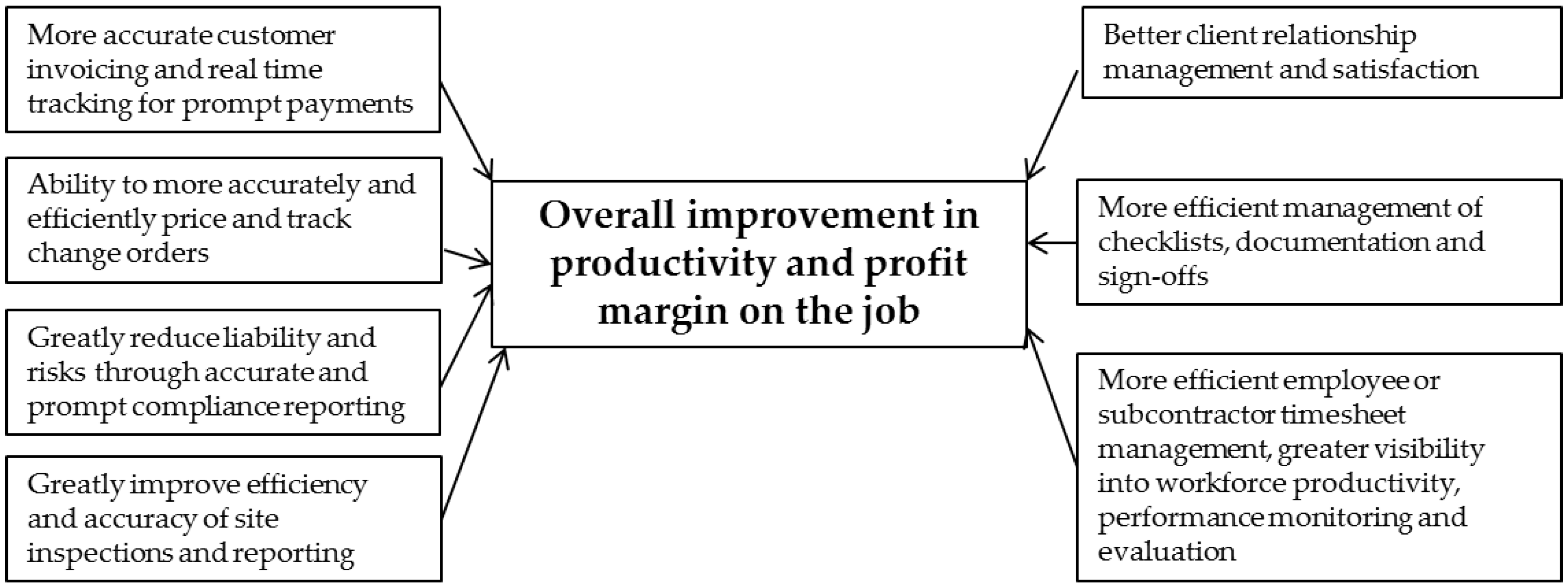 Buildings 07 00111 g001