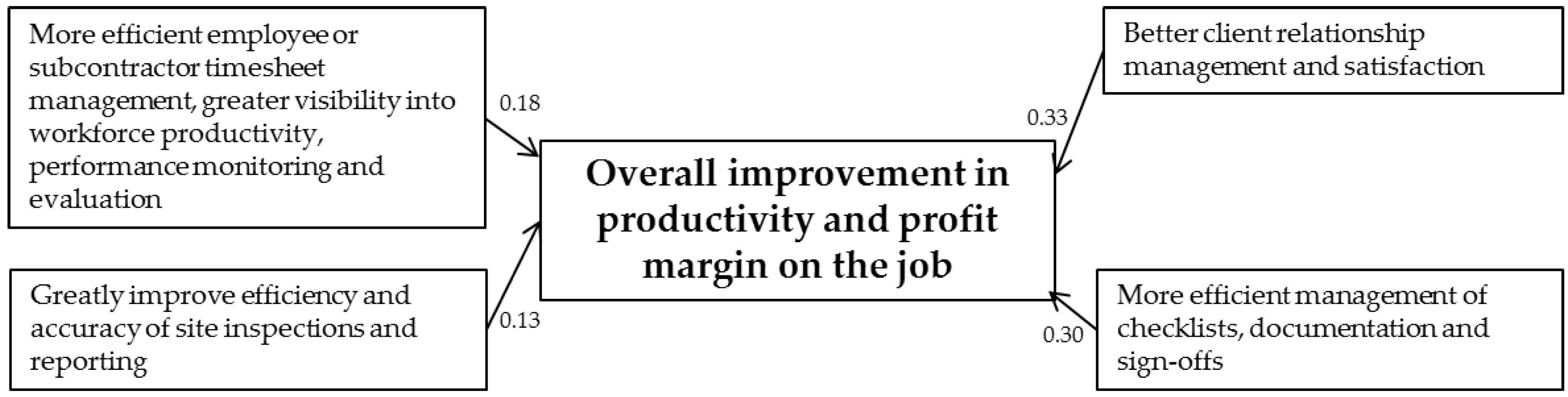 Buildings 07 00111 g002