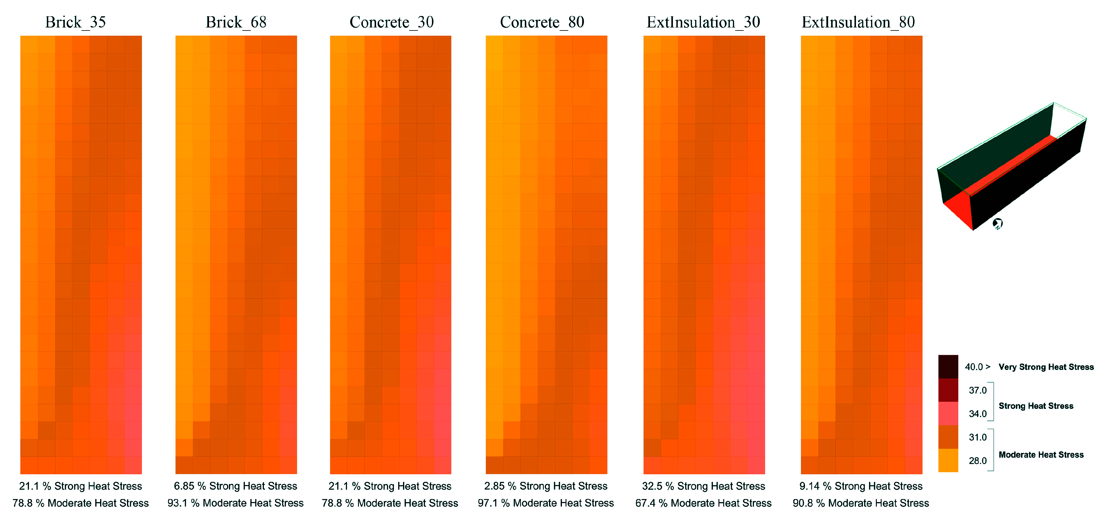 Buildings 07 00113 g003
