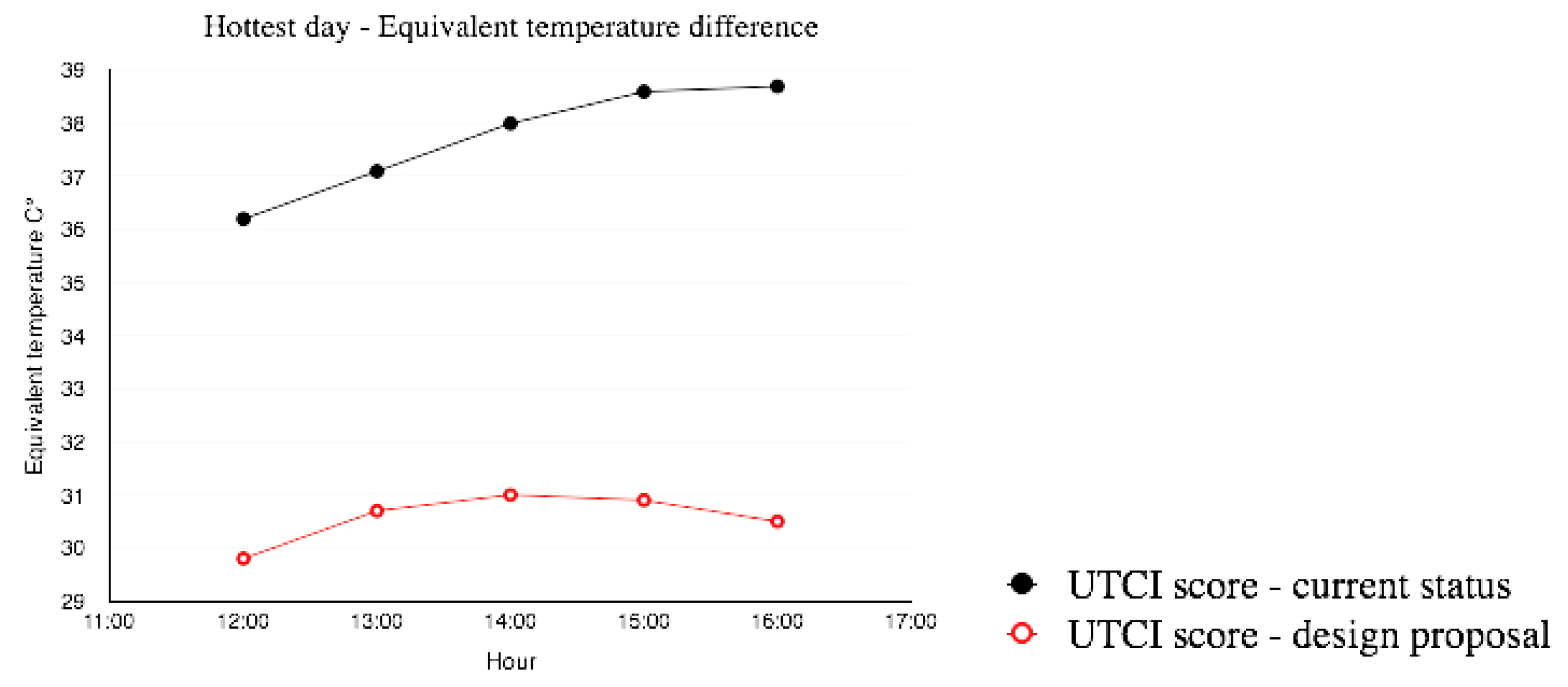 Buildings 07 00113 g013