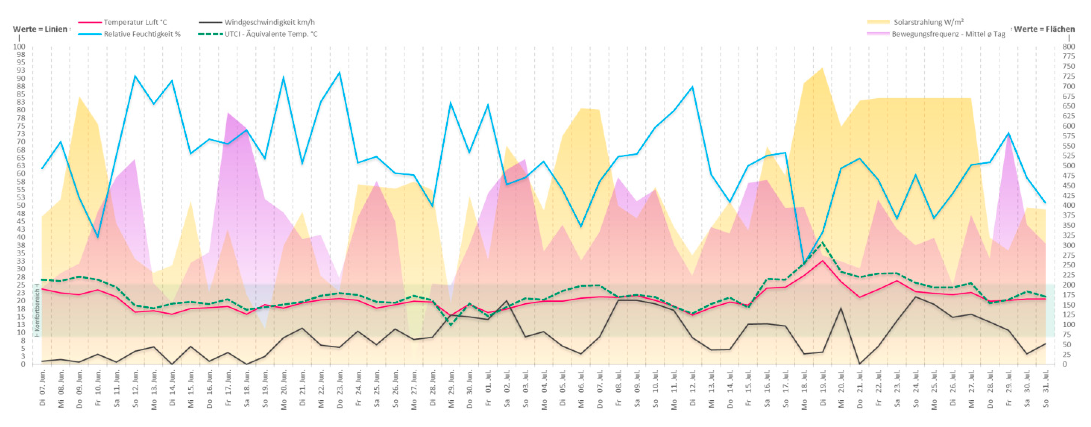 Buildings 07 00113 g018