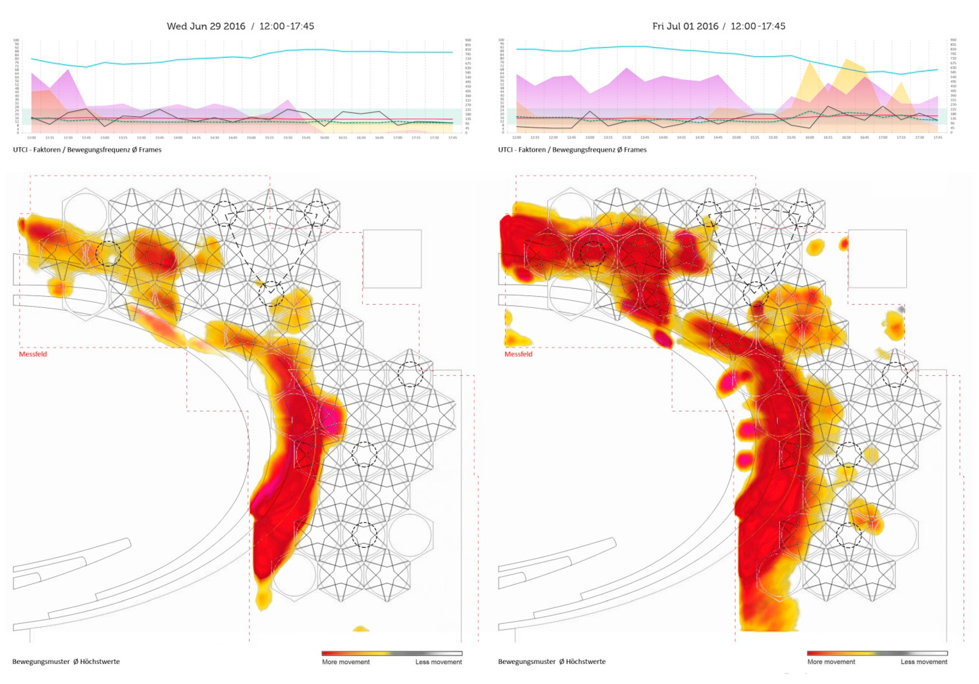Buildings 07 00113 g020