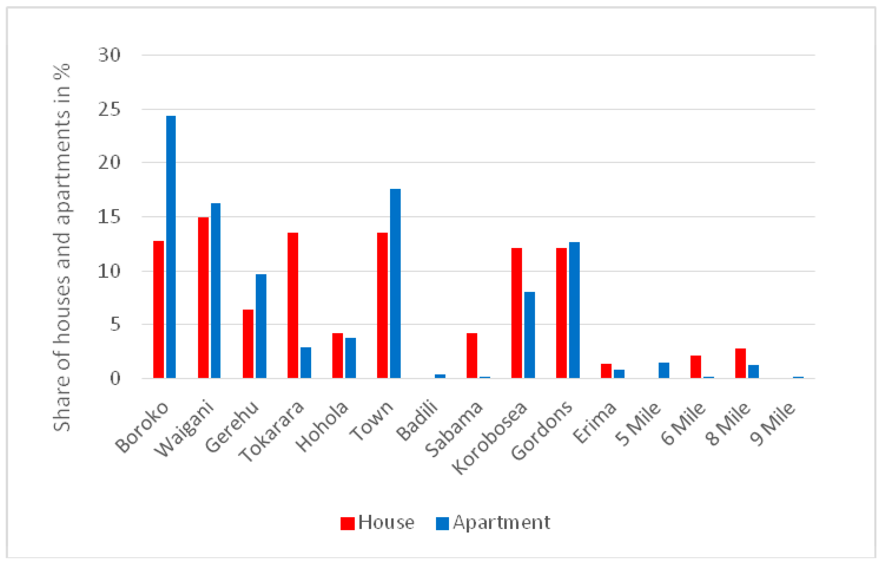 Buildings 07 00114 g001