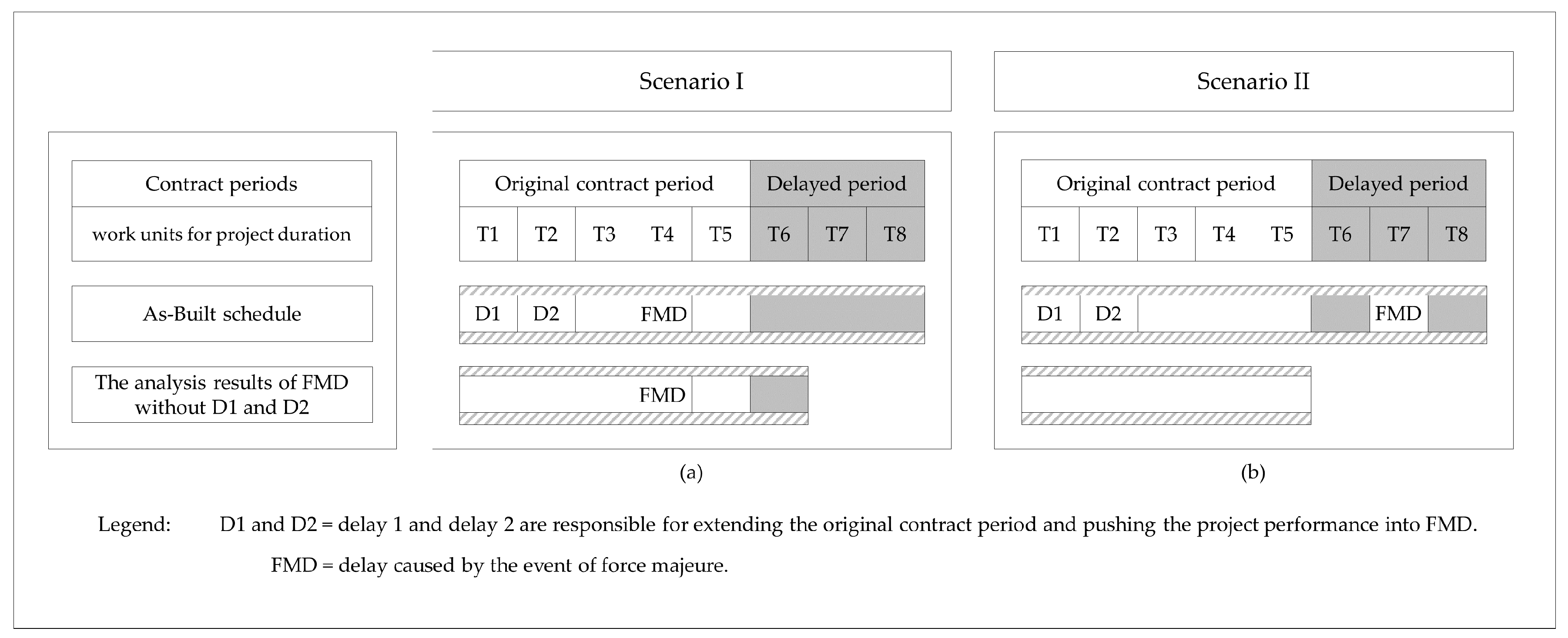 Buildings 07 00115 g001