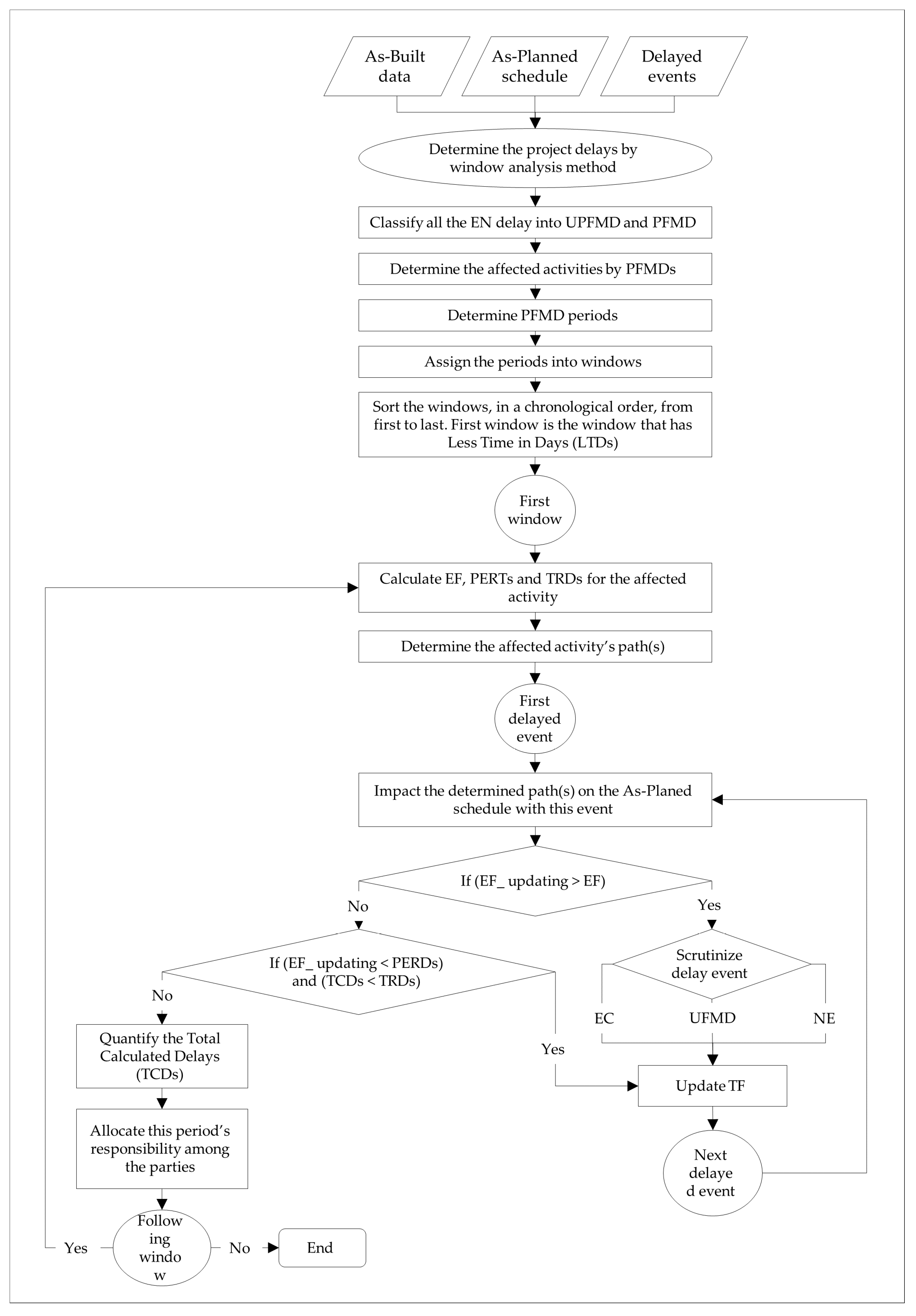 Buildings 07 00115 g002