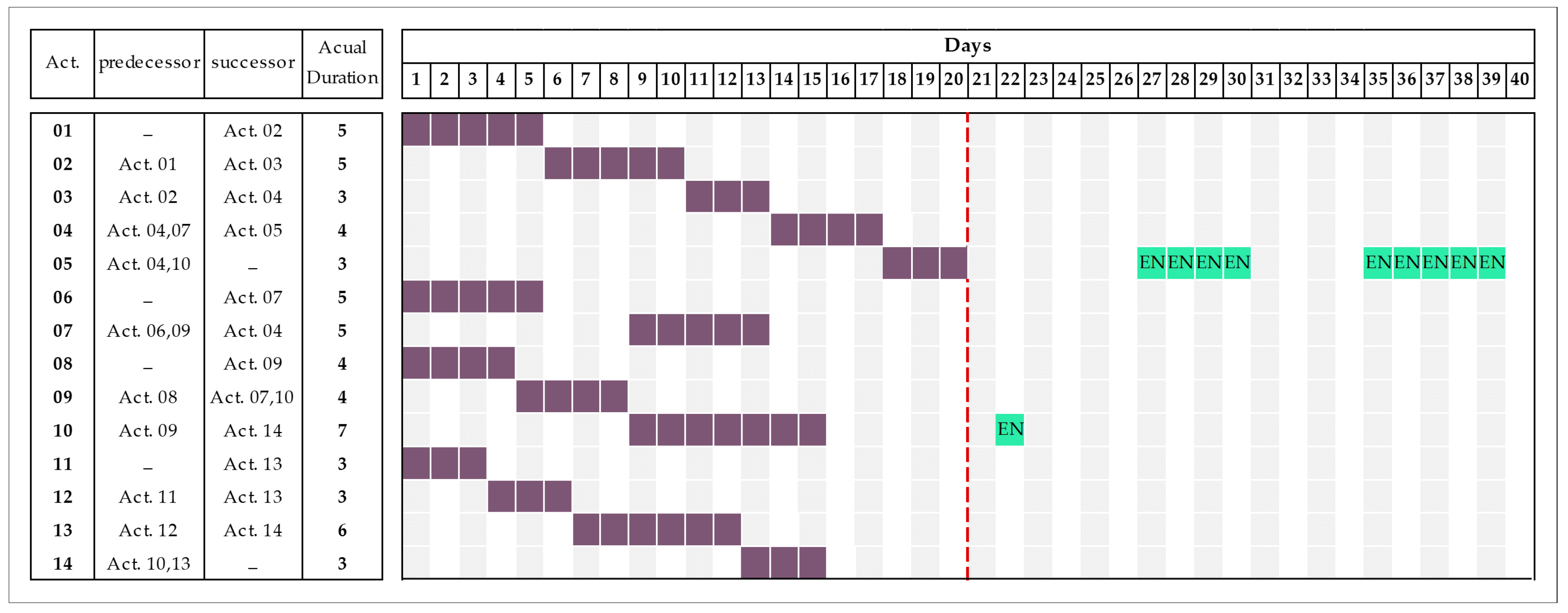 Buildings 07 00115 g005