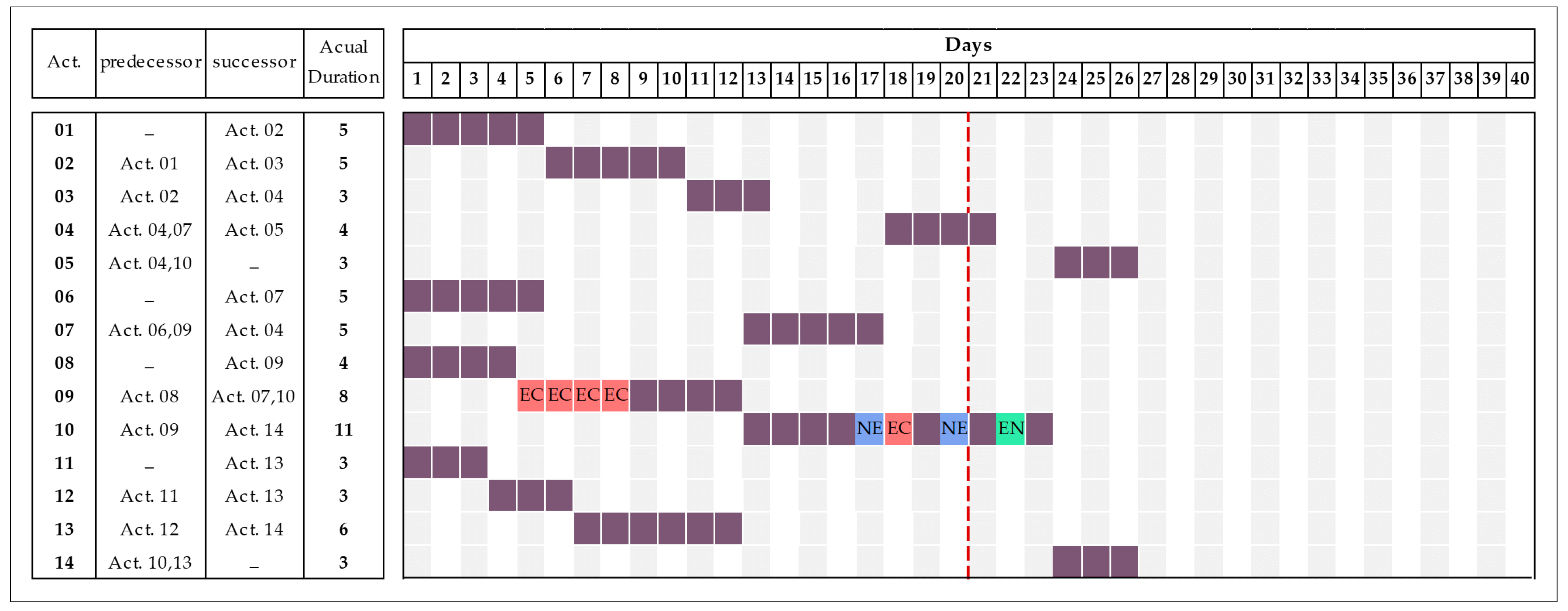 Buildings 07 00115 g006