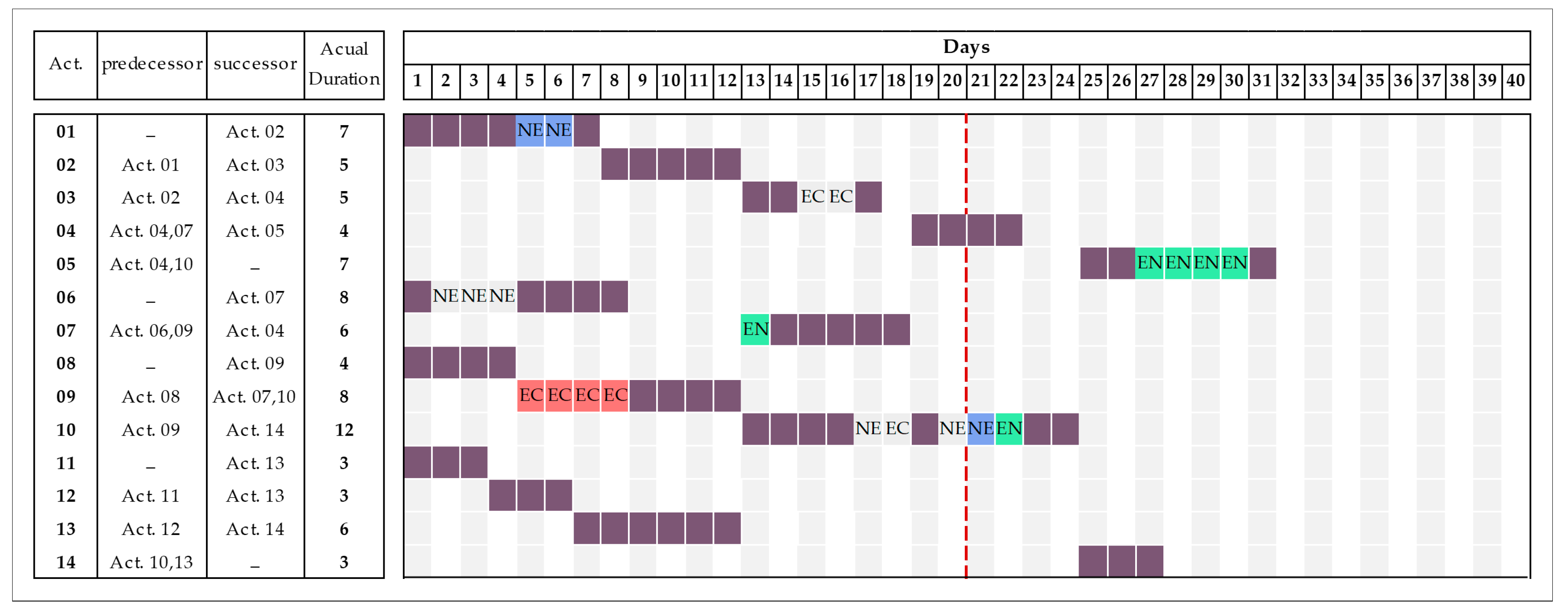 Buildings 07 00115 g007