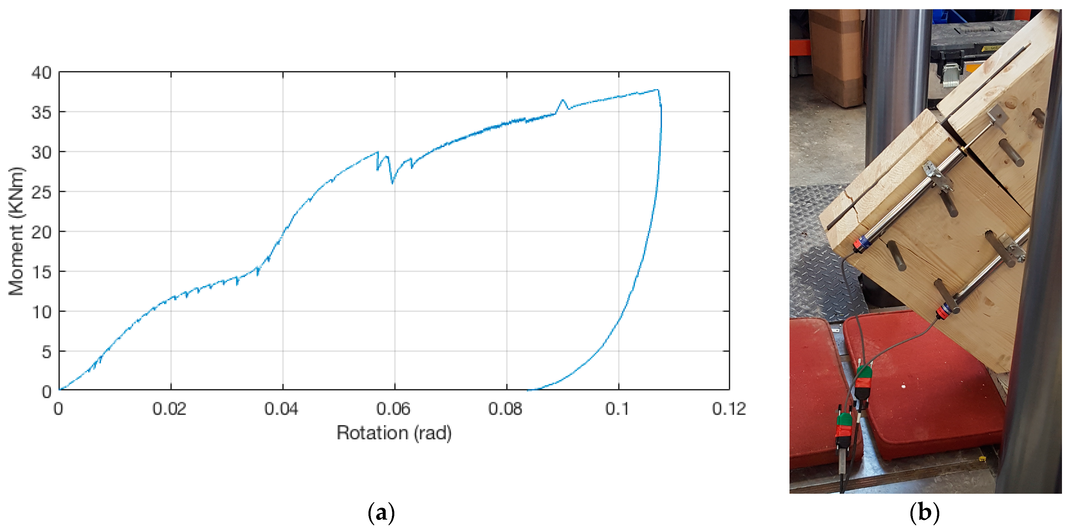 Buildings 07 00116 g004