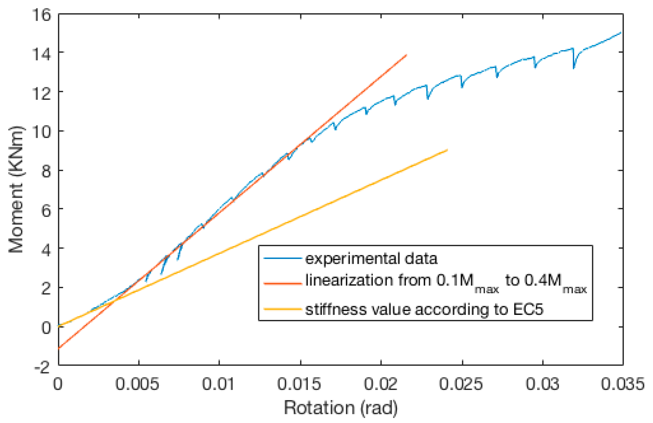 Buildings 07 00116 g006