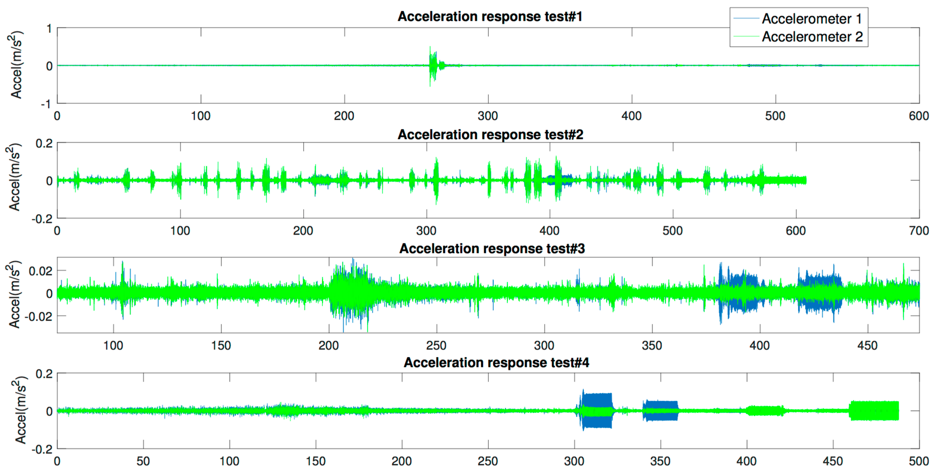 Buildings 07 00116 g009
