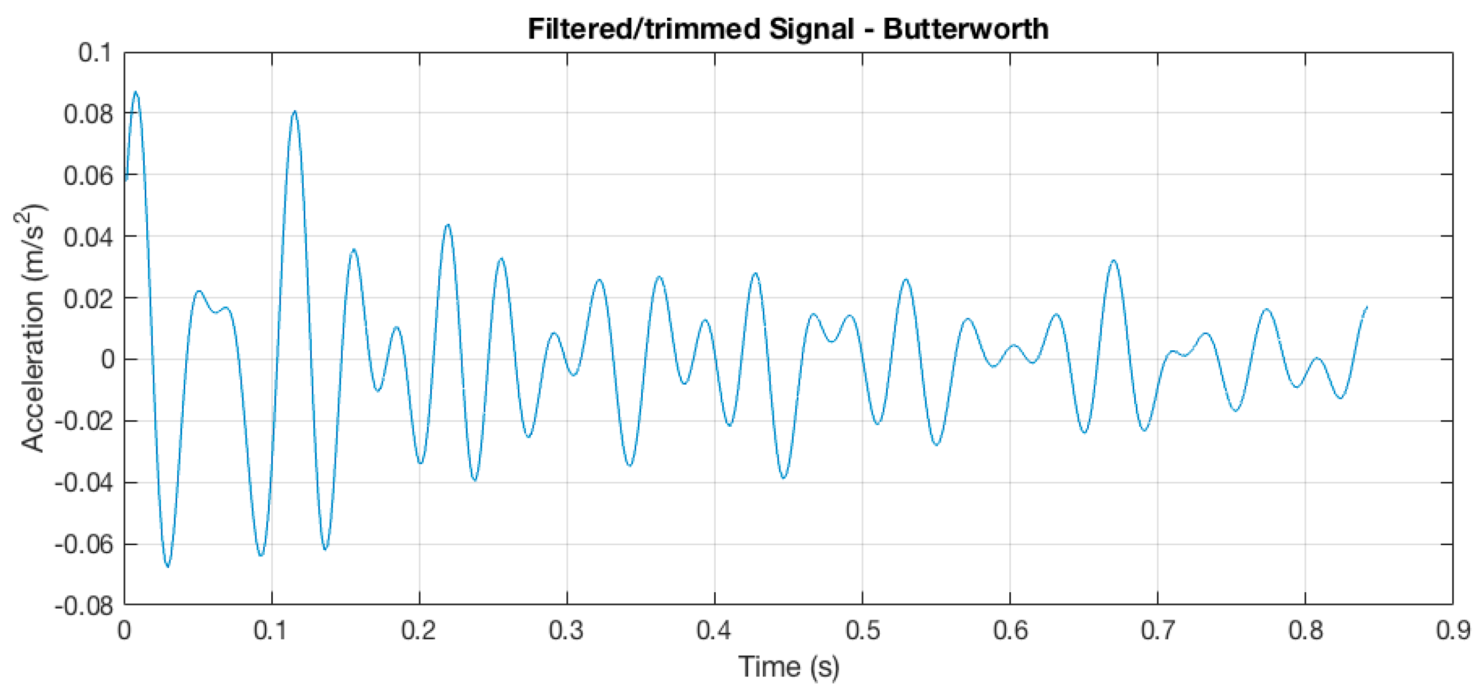 Buildings 07 00116 g010