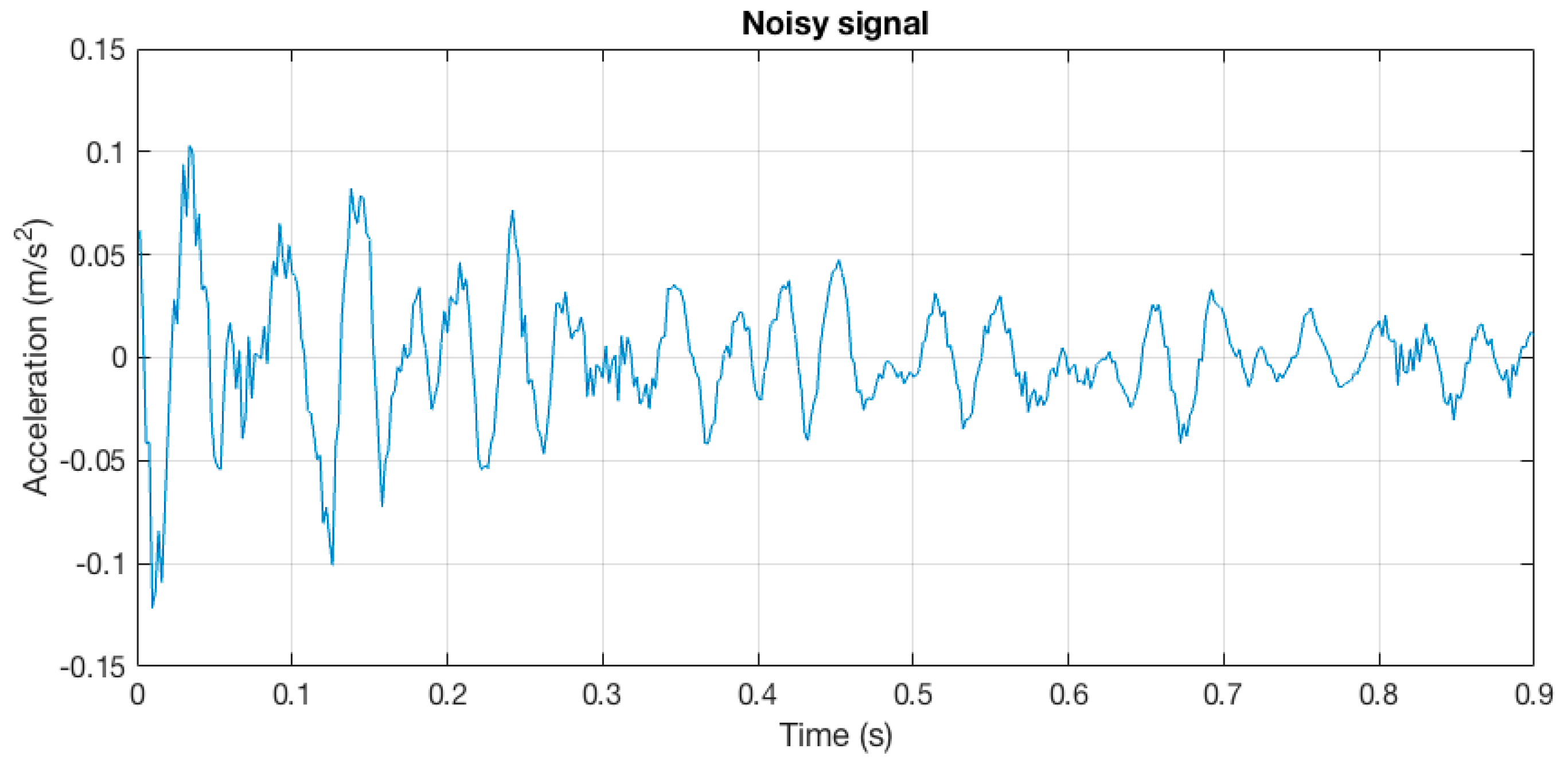 Buildings 07 00116 g011
