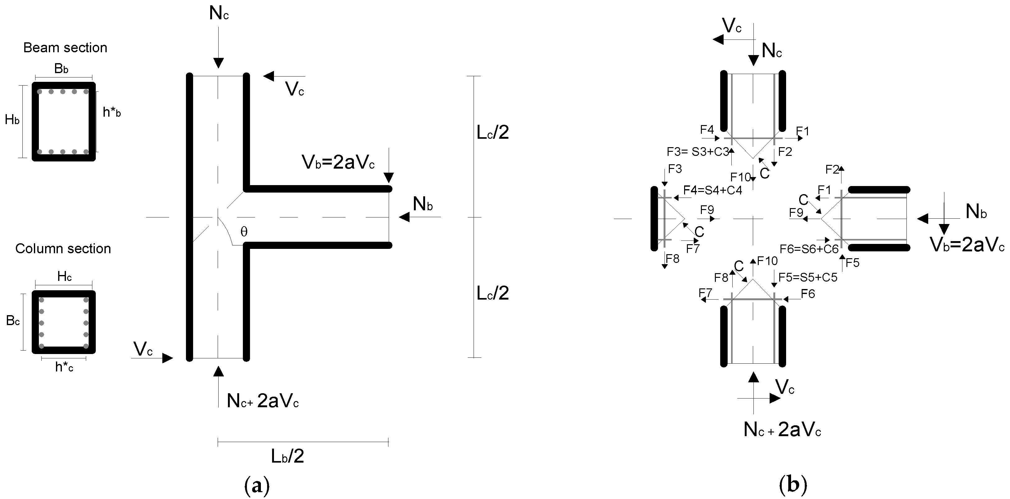 Buildings 07 00118 g001