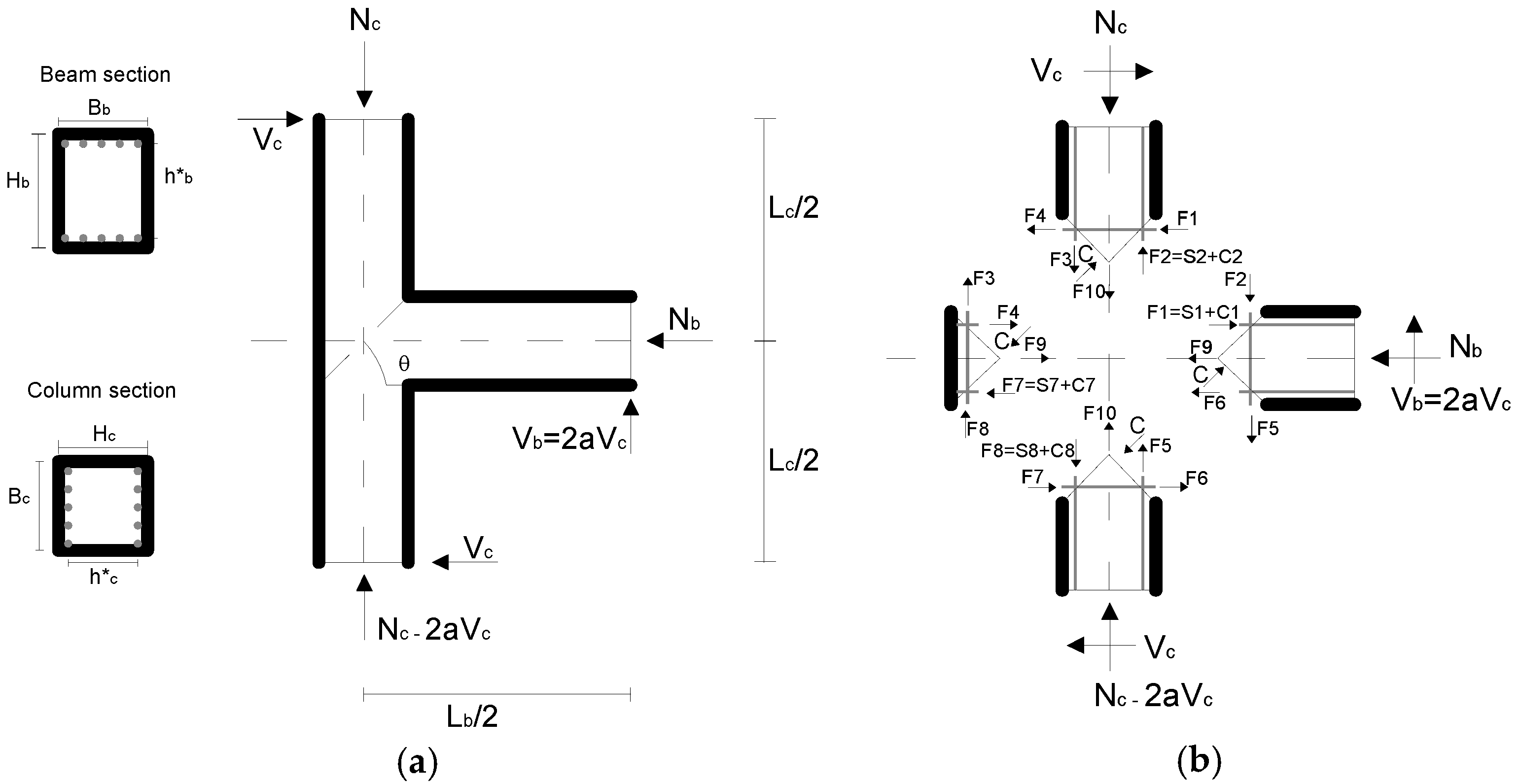 Buildings 07 00118 g002