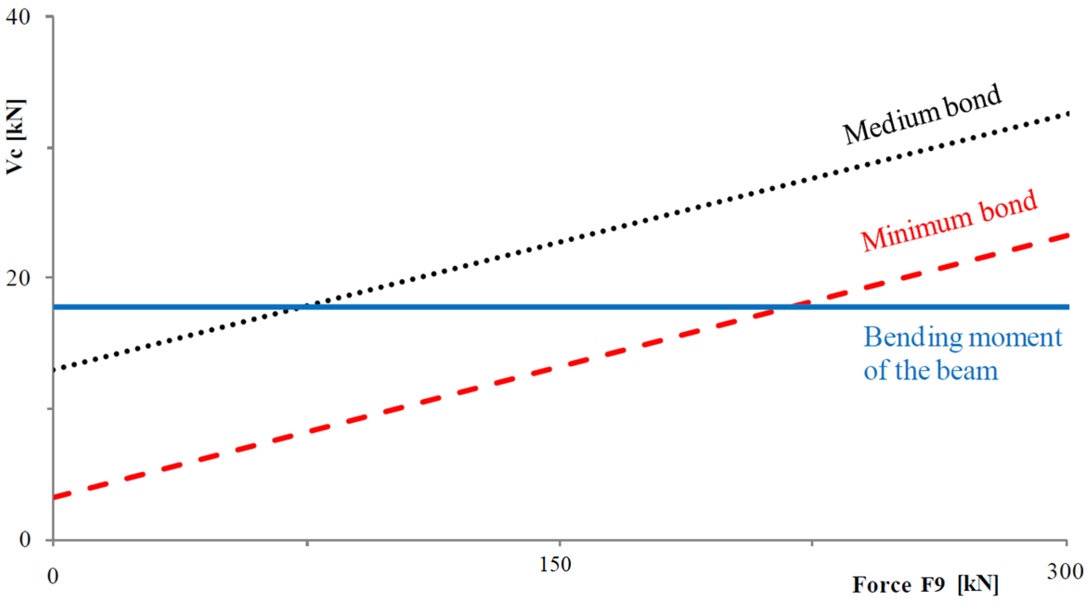 Buildings 07 00118 g004