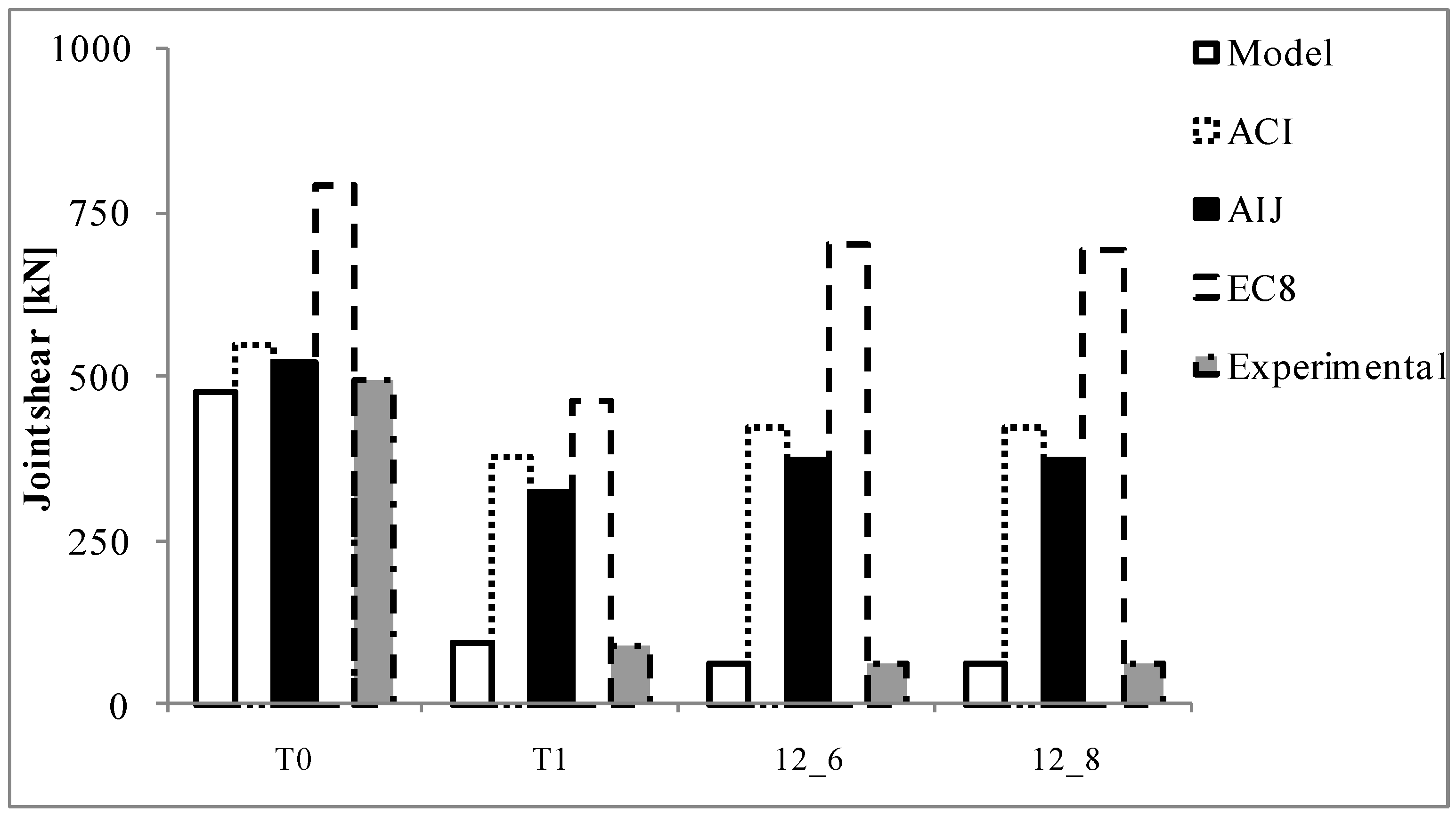 Buildings 07 00118 g007