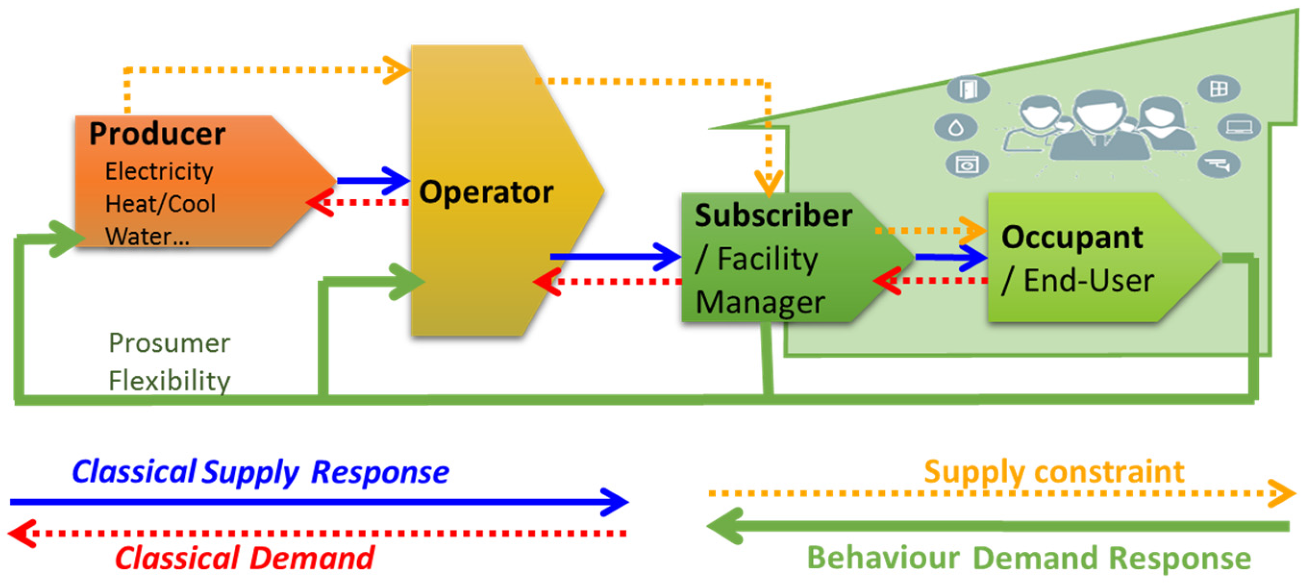 Buildings 07 00119 g001