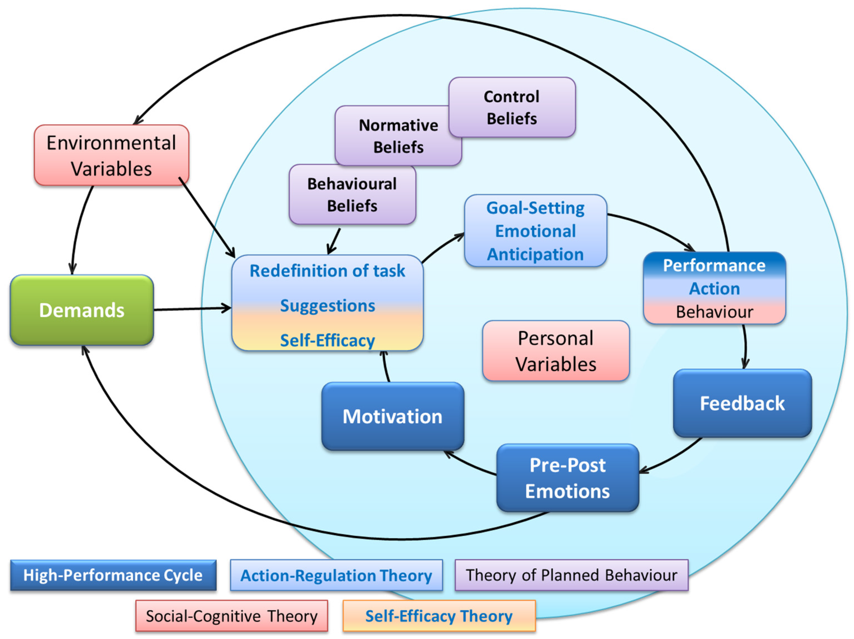 Buildings 07 00119 g002