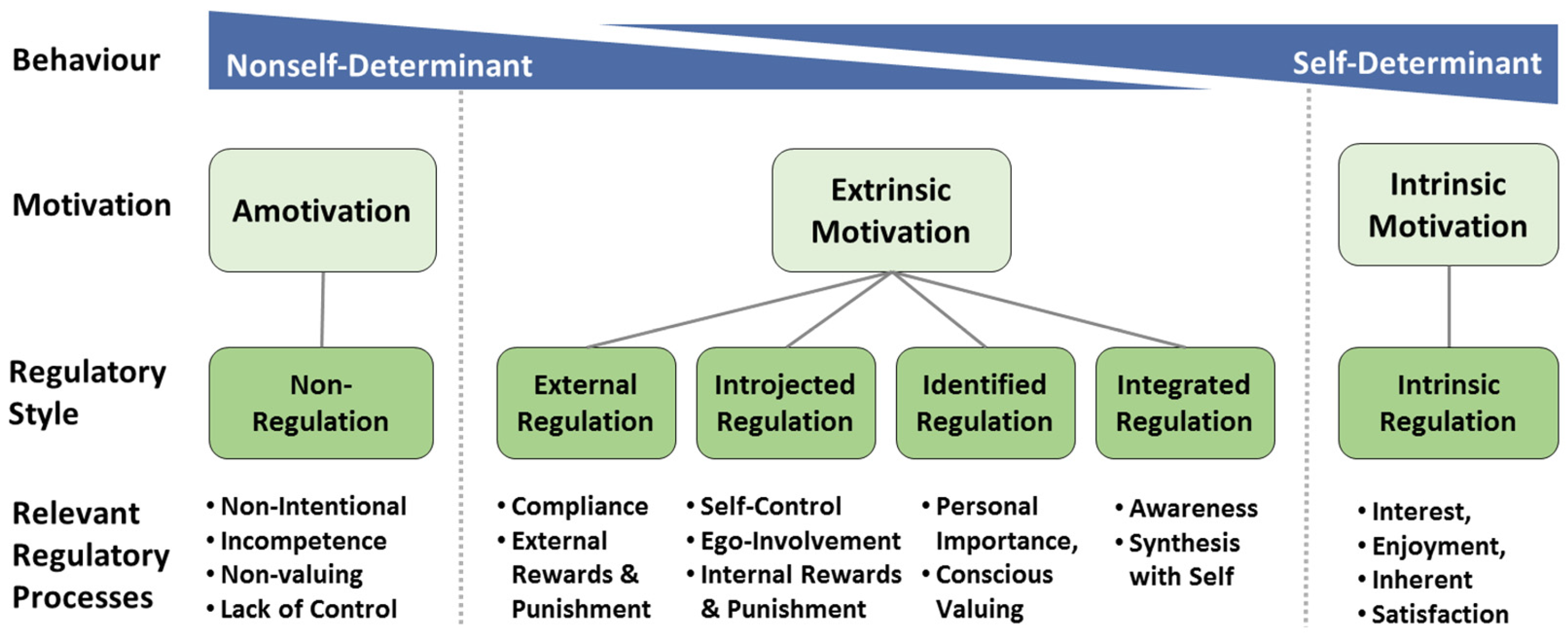 Buildings 07 00119 g003