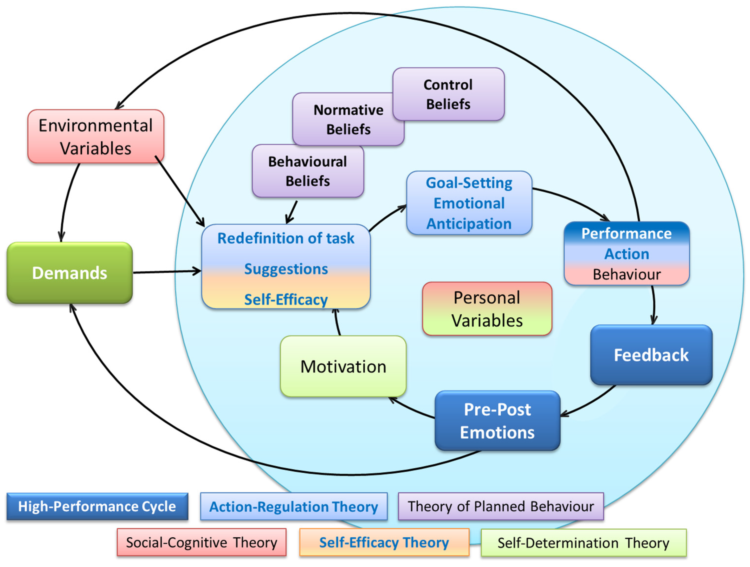 Buildings 07 00119 g004