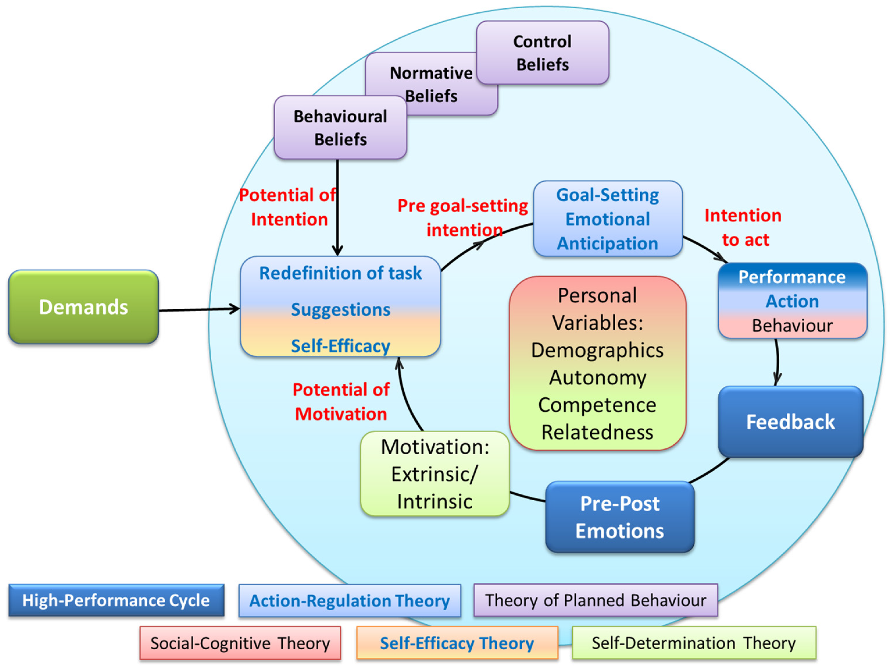 Buildings 07 00119 g005